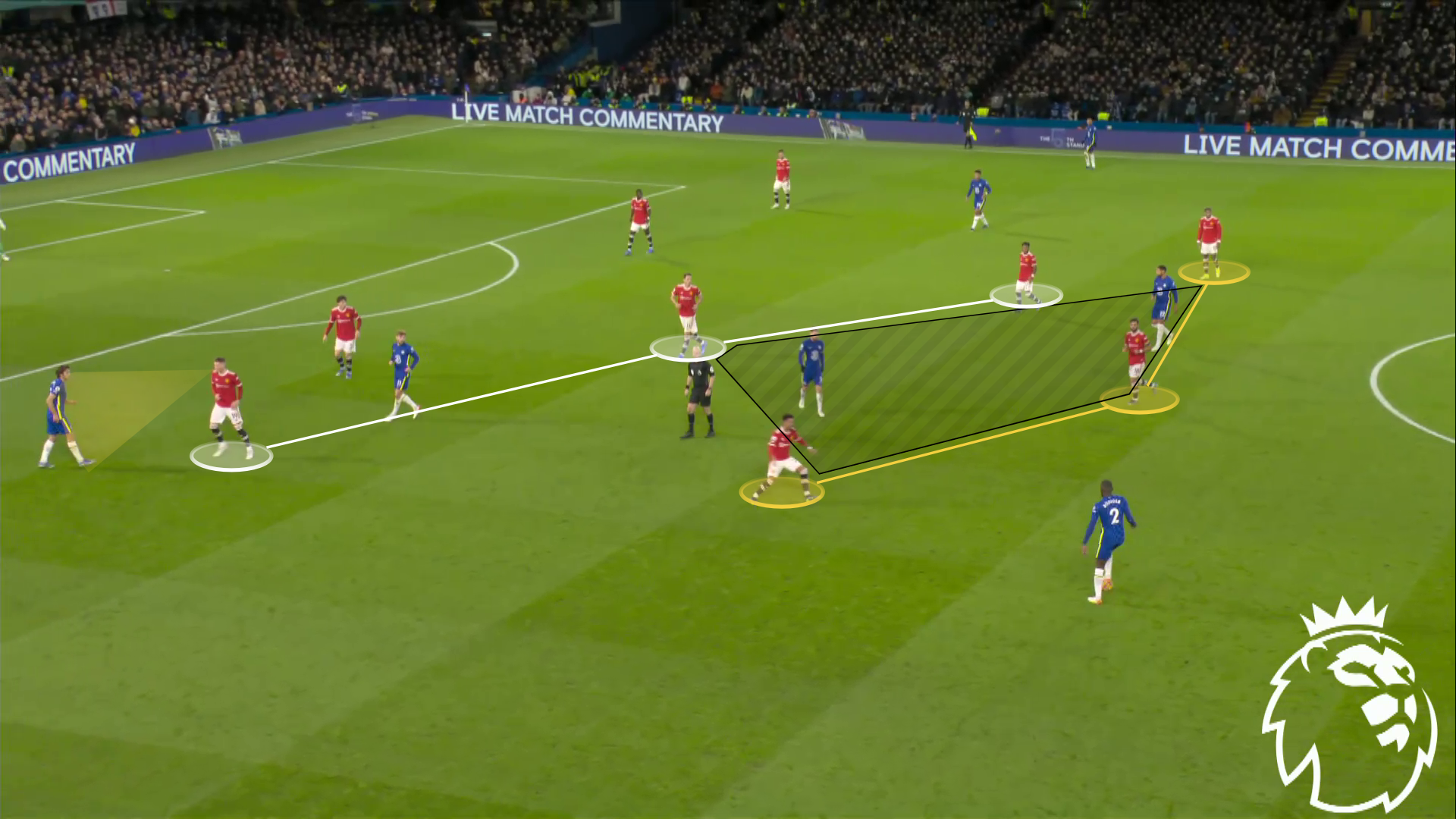 Screengrab from Man United 1-1 Chelsea (November 2021) showing United's shape out of possession (4-3-1-2) blocking space in the middle of the pitch.