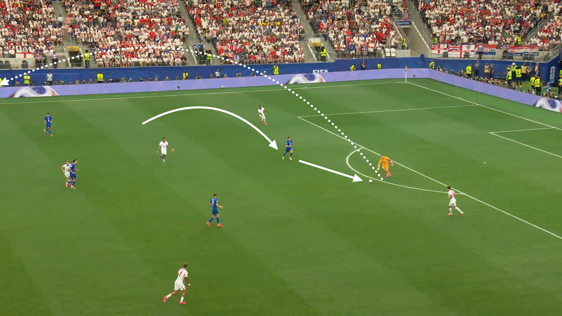 Screengrab from England vs Croatia with an arrow to show the running movement of a Croatian attacker as he presses the England keeper Jordan Pickford.