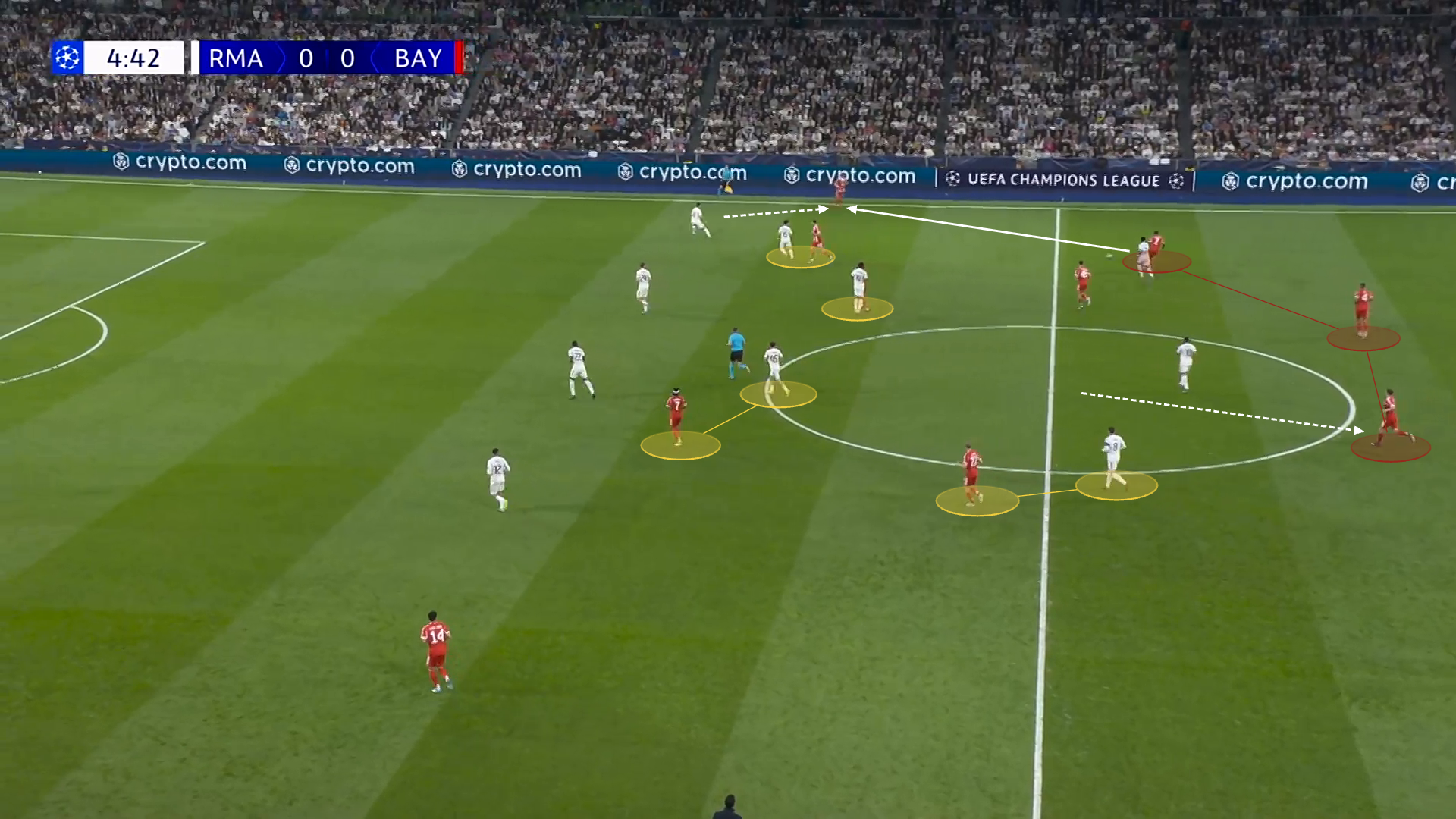 Screengrab showing a series of rotations Bayern used to find their right winger Michael Olise unmarked.