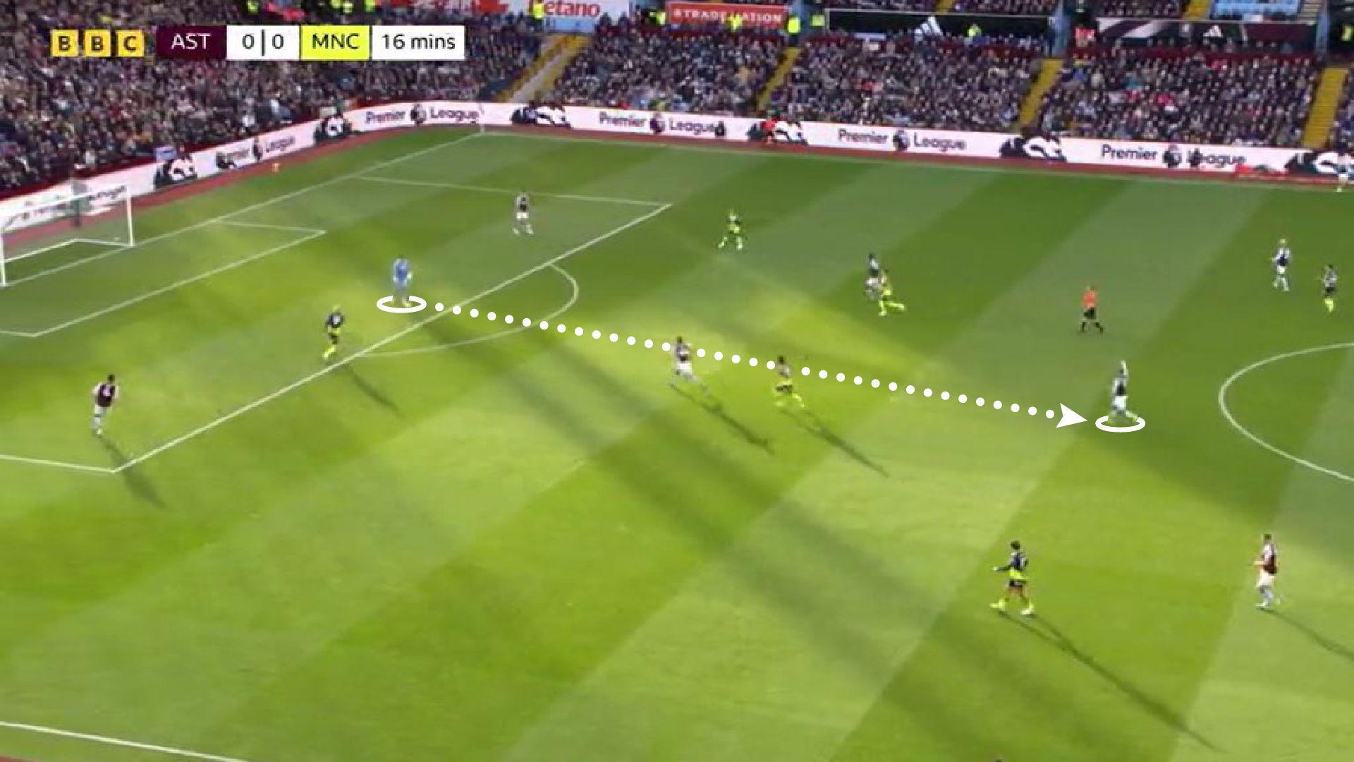 Graphic showing a move for Aston Villa's goal against Manchester City as goalkeeper Emiliano Martinez passes to Youri Tielemans