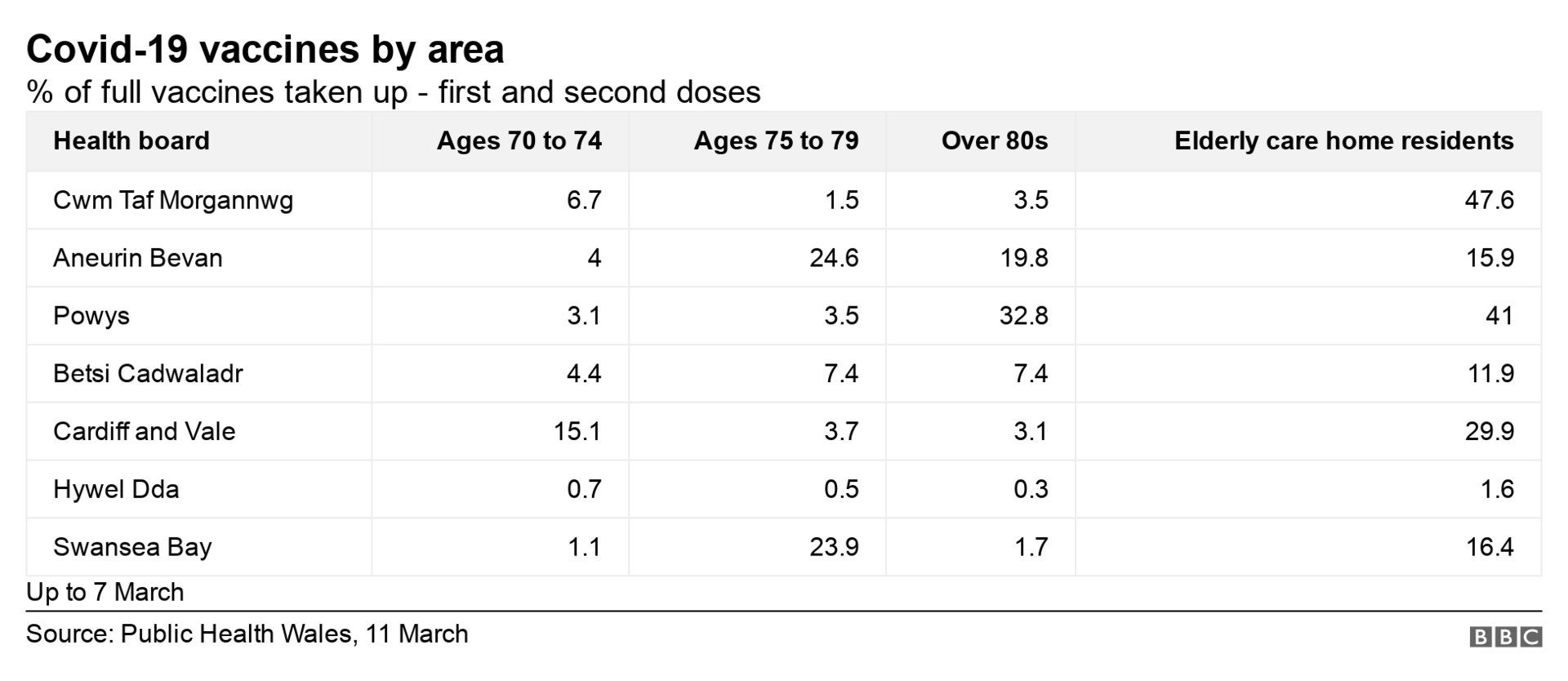 Covid-19-vaccines by area