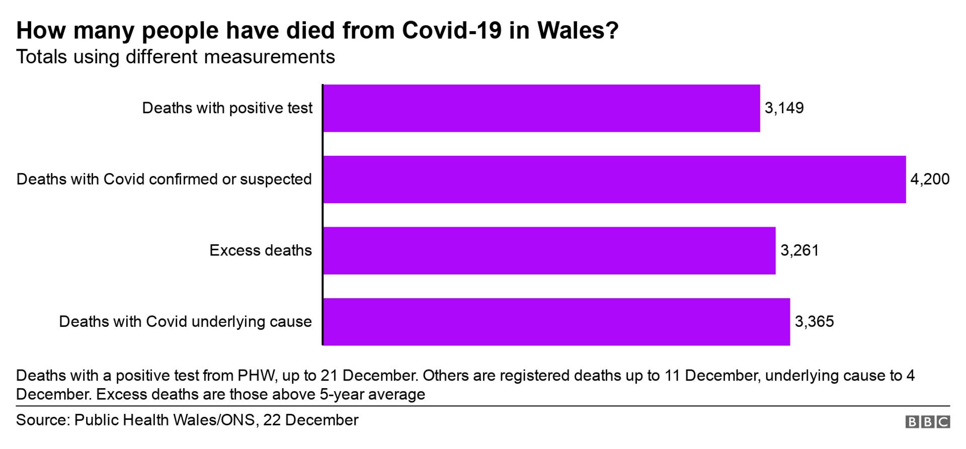 Graphic showing deaths by different measures