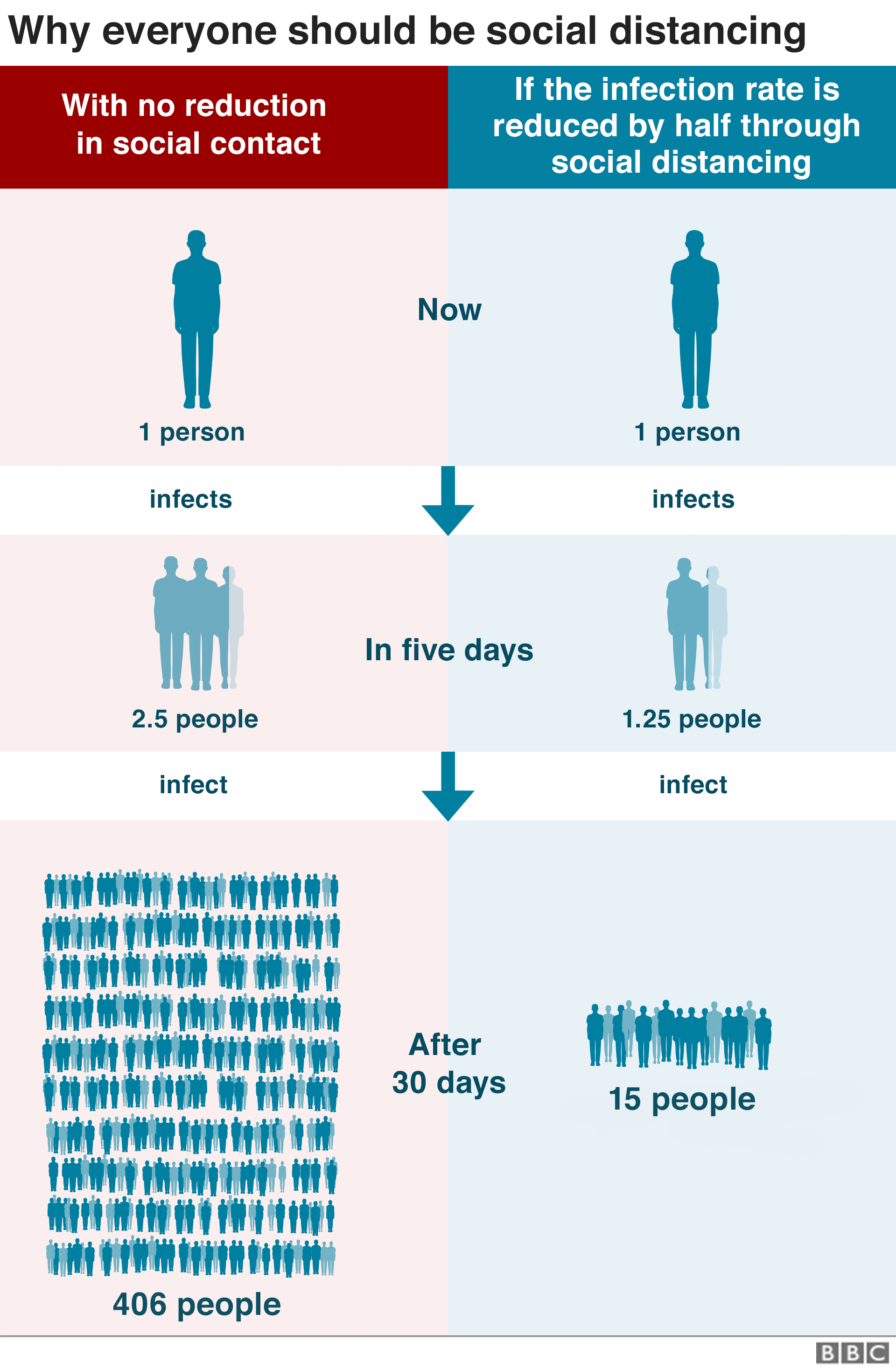 Social distancing graphic