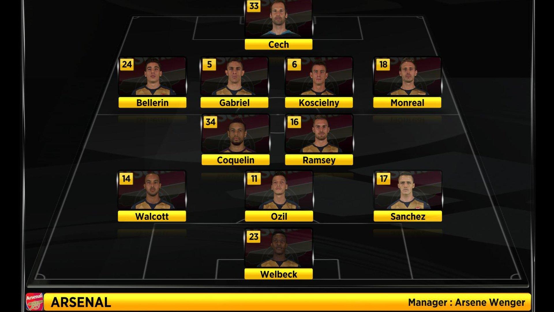 Arsenal line-up vs Man Utd