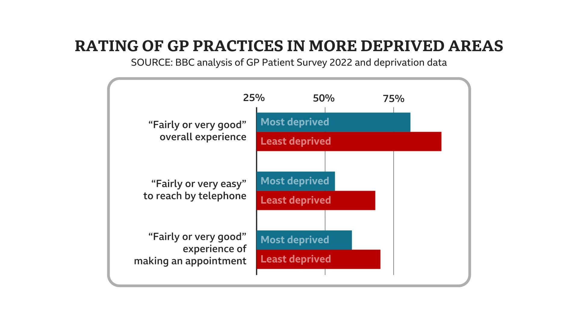 Patient satisfaction graph