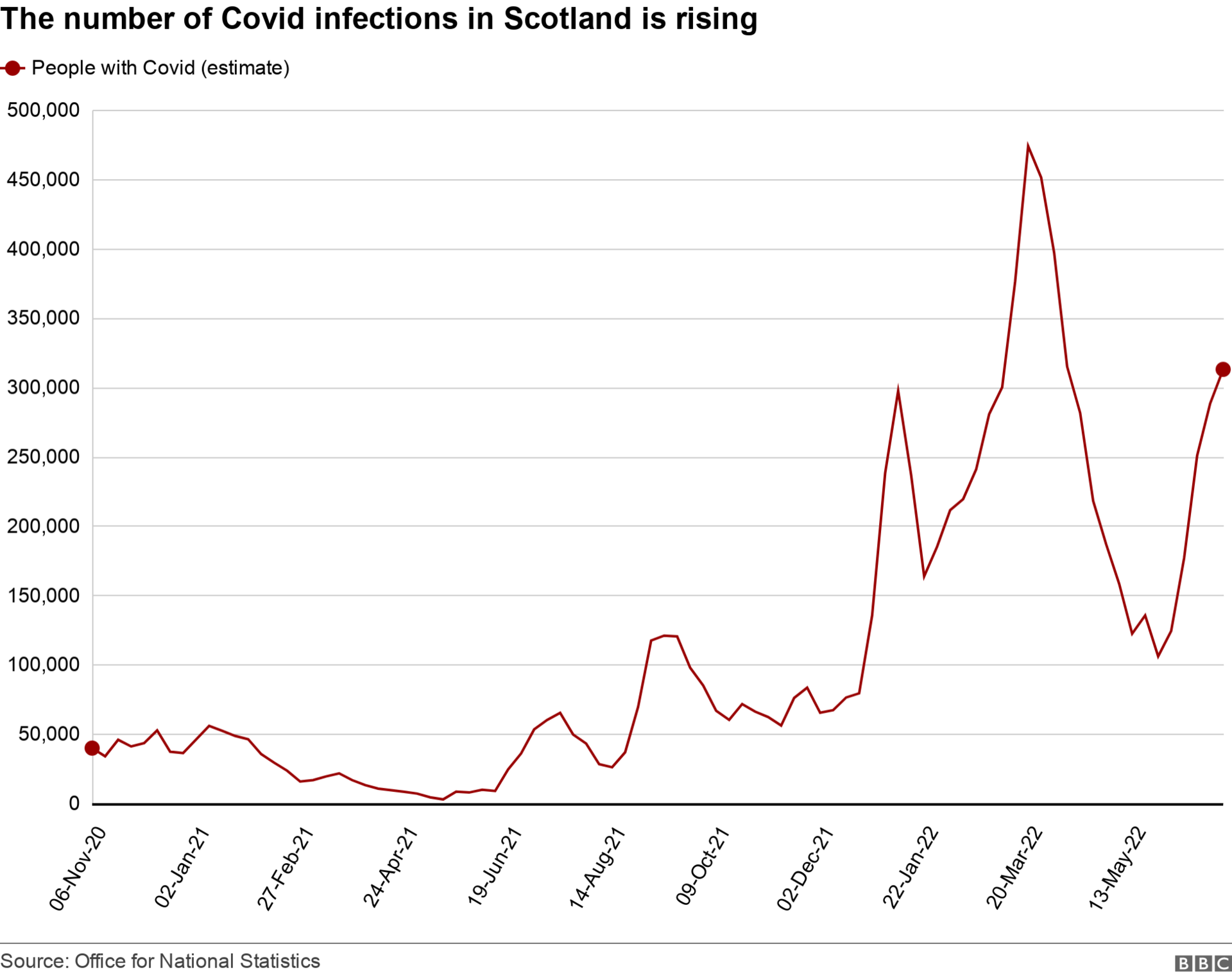 number of infections 8 July