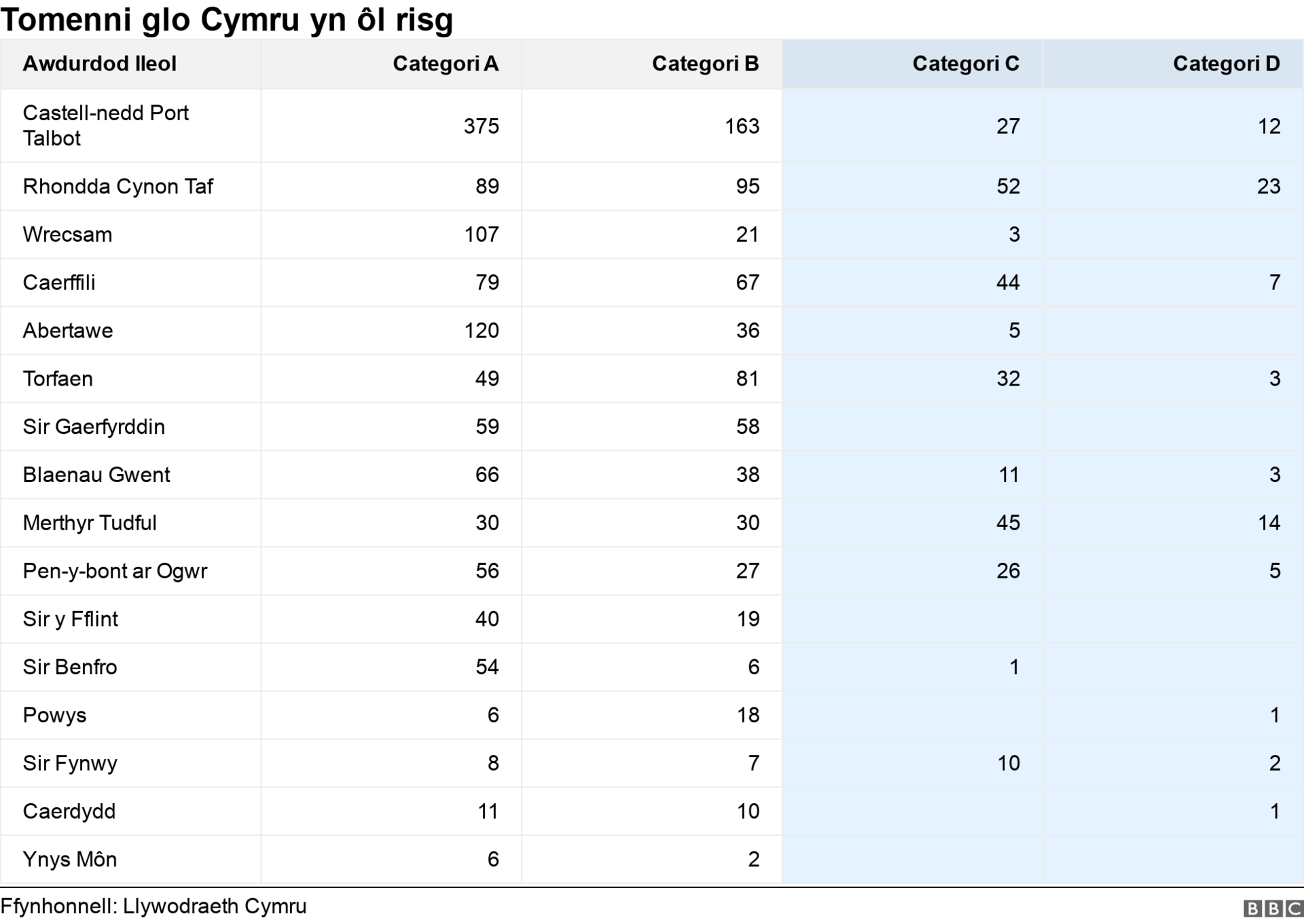 Tomenni glo Cymru