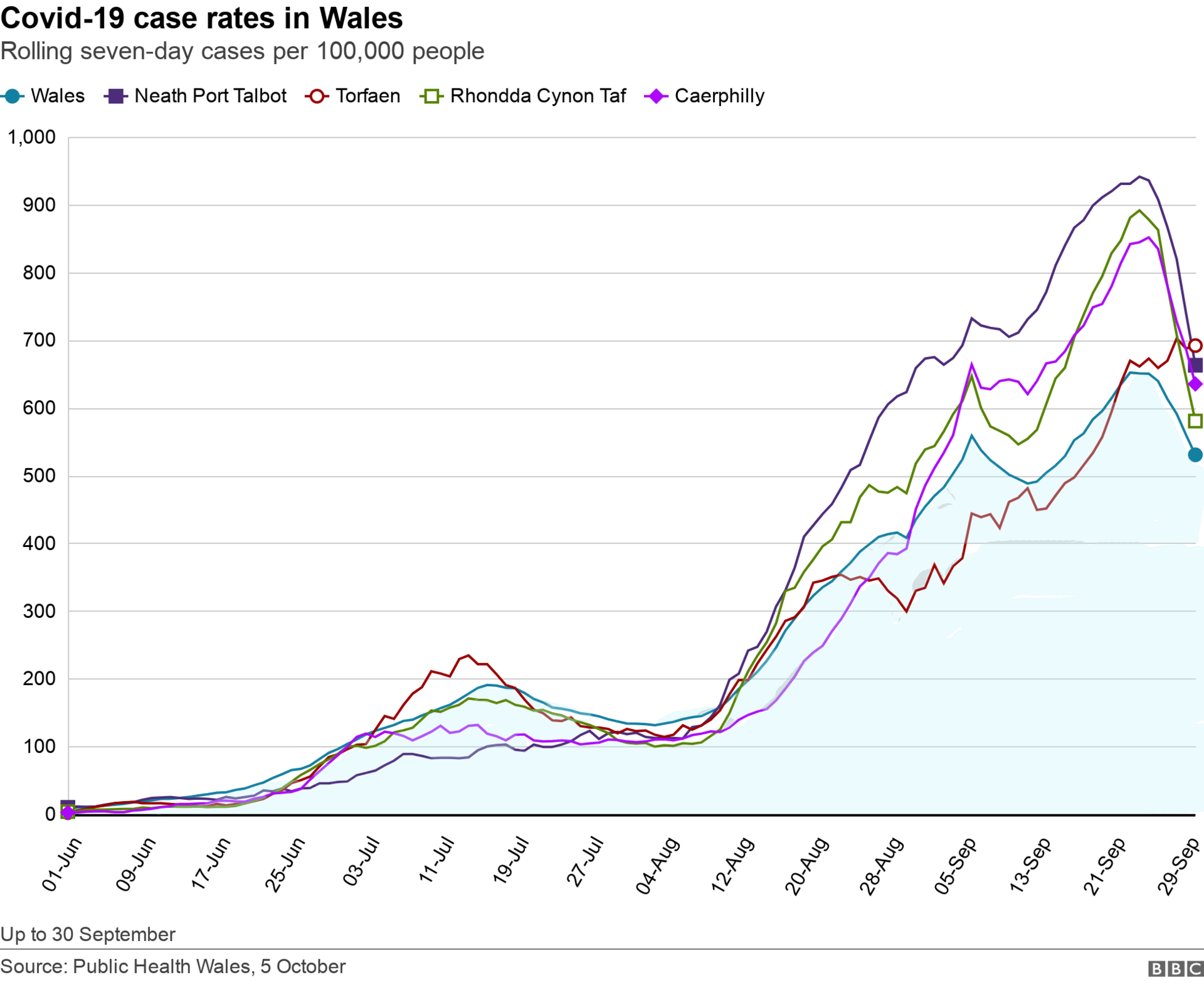 Wales cases