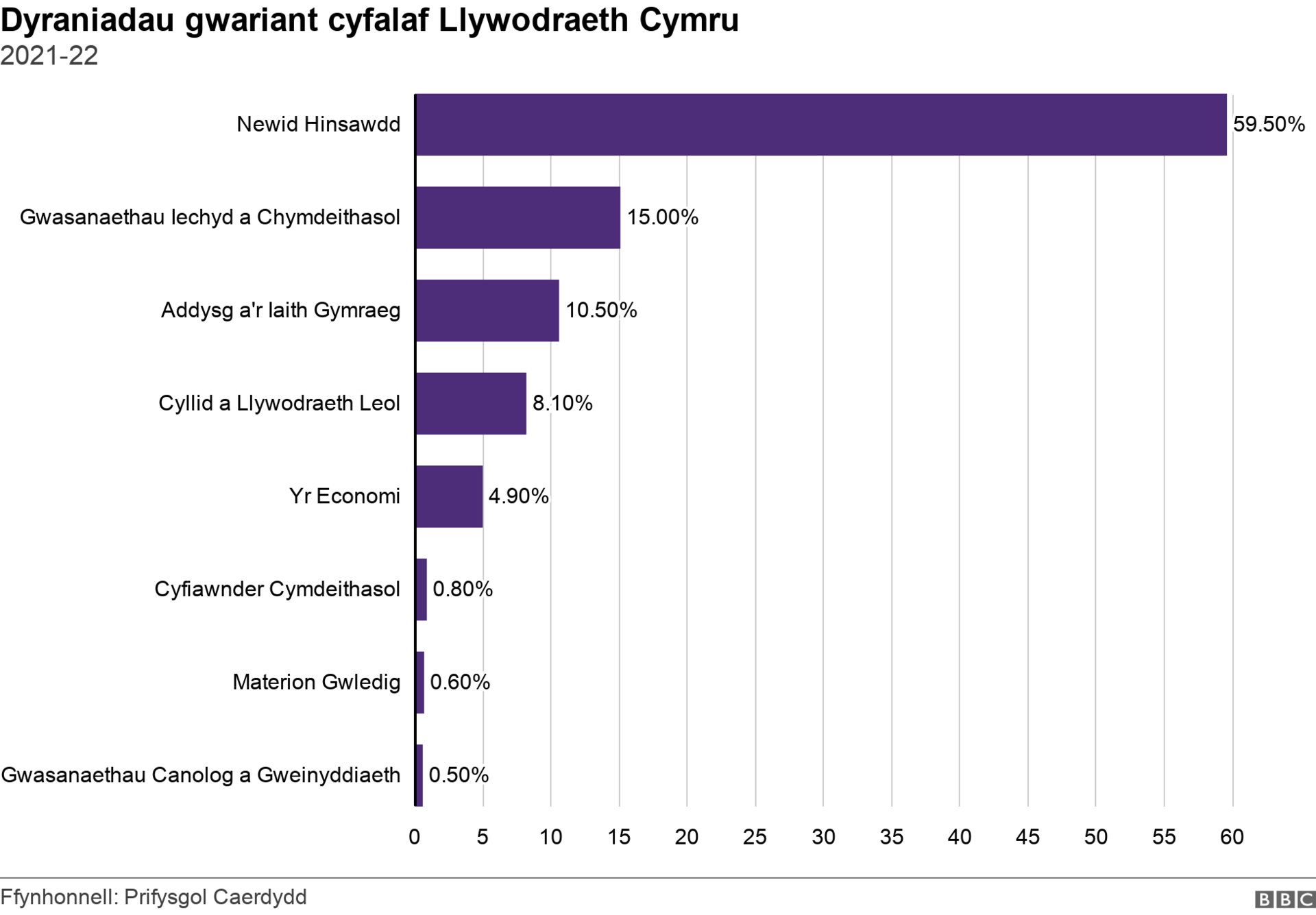 Gwariant cyfalaf