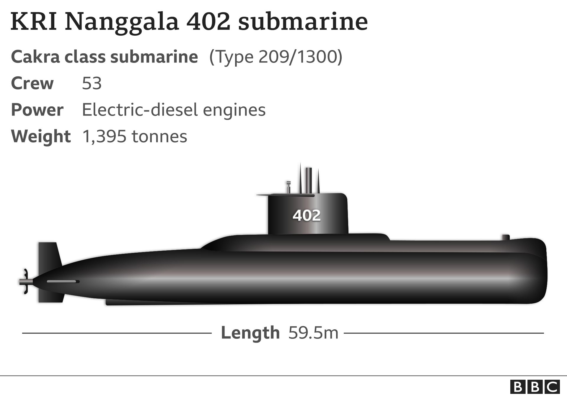 KRI Nanggala 402 graphic