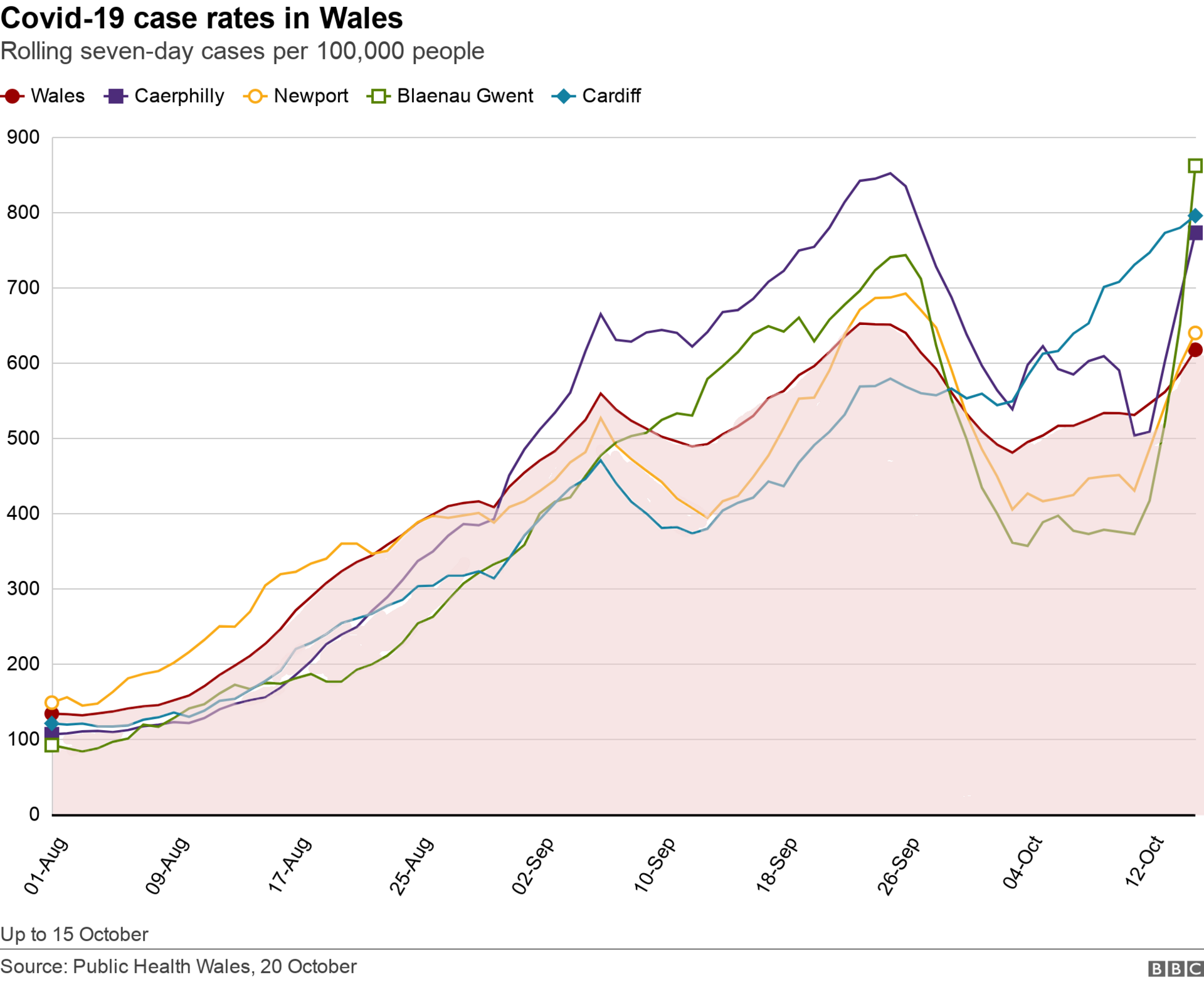 Case rates