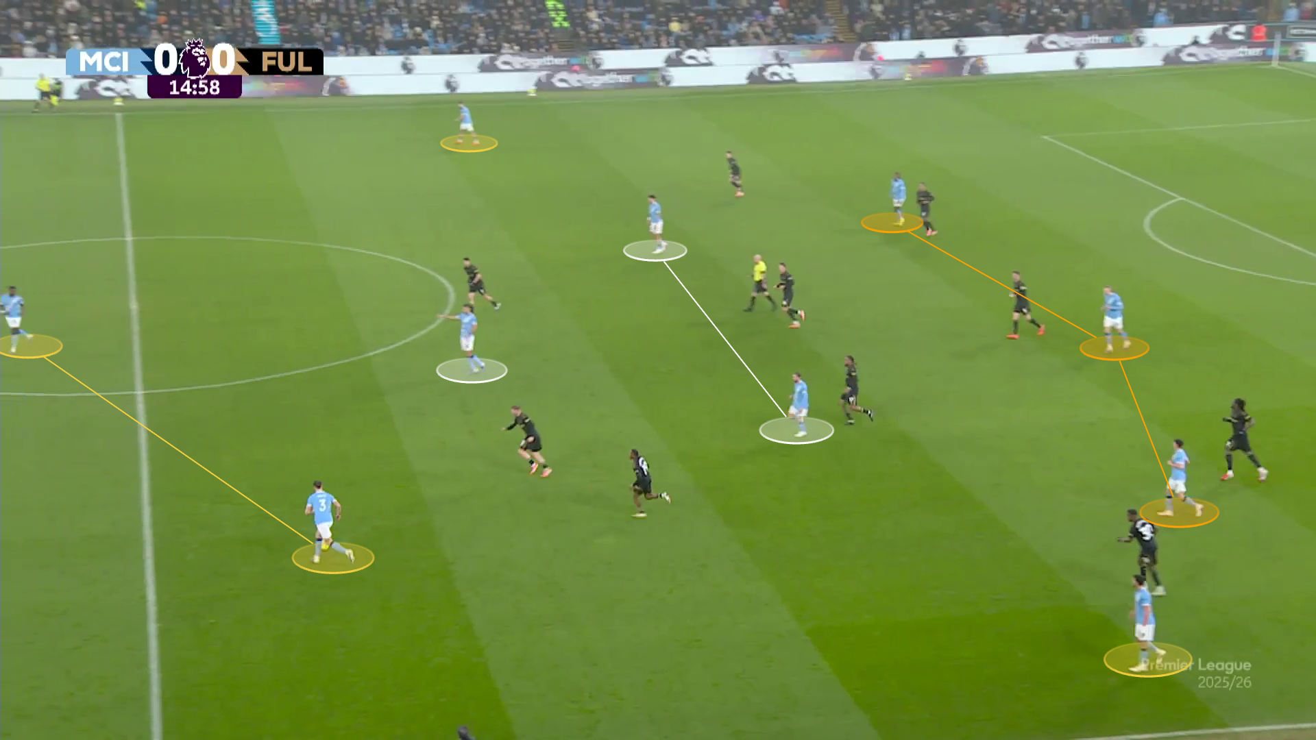 Screengrab showing City's shape on the ball vs Fulham this season.