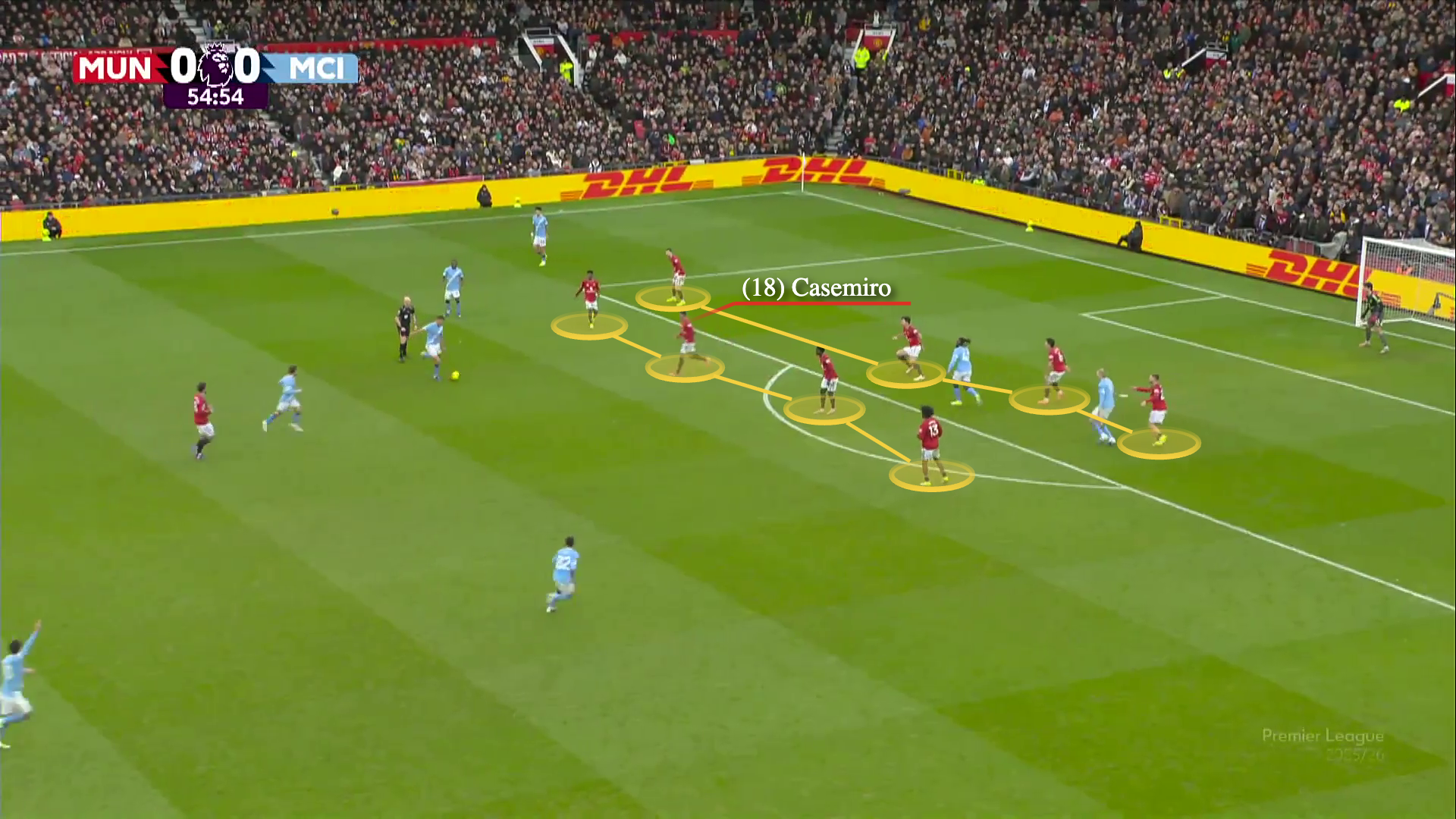 Screengrab showing United's compact 4-4-2 shape under Carrick, highlighting the minimal space Casemiro has to defend in.