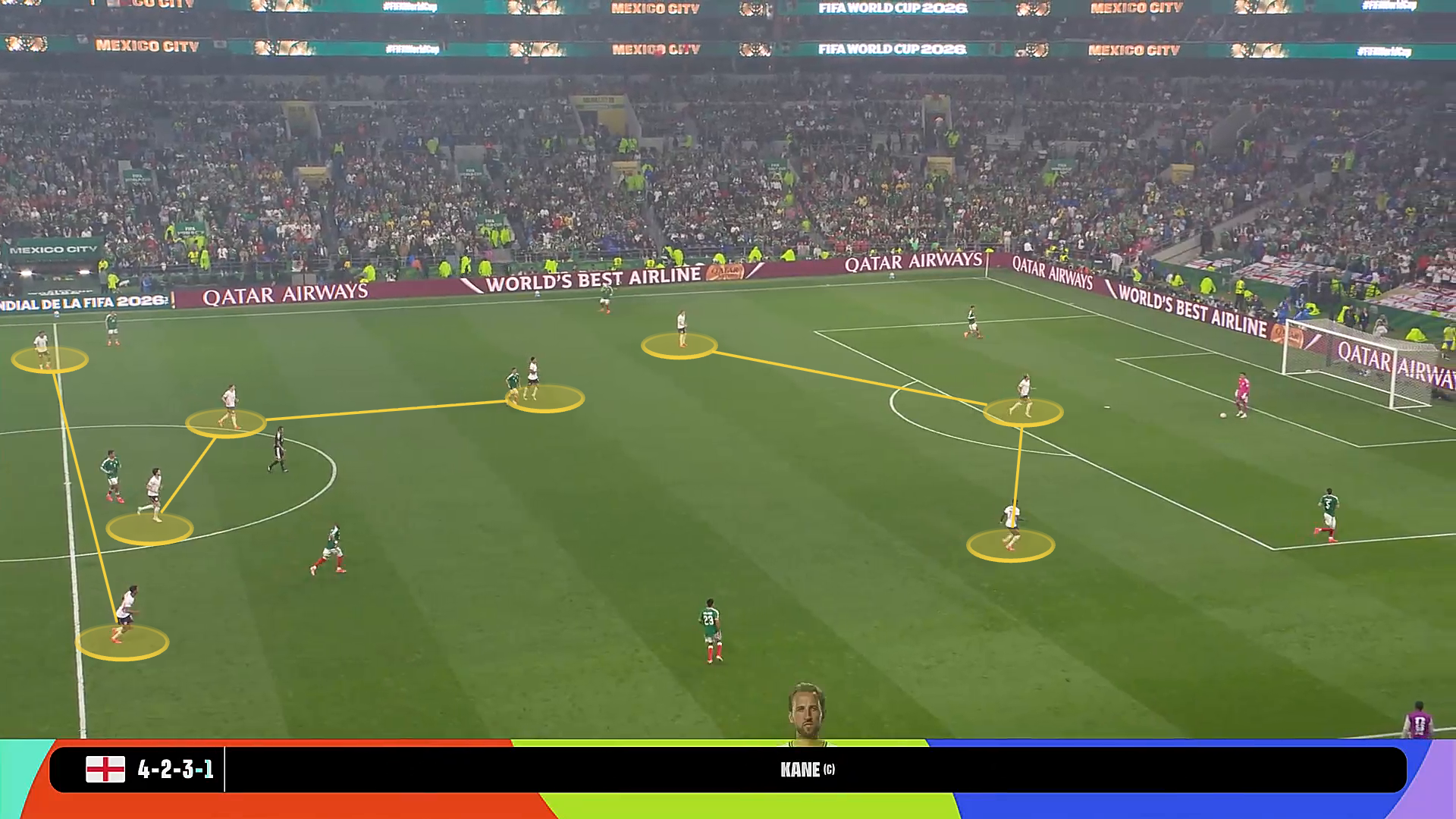 Screengrab showing England's more aggressive pressing against Mexico