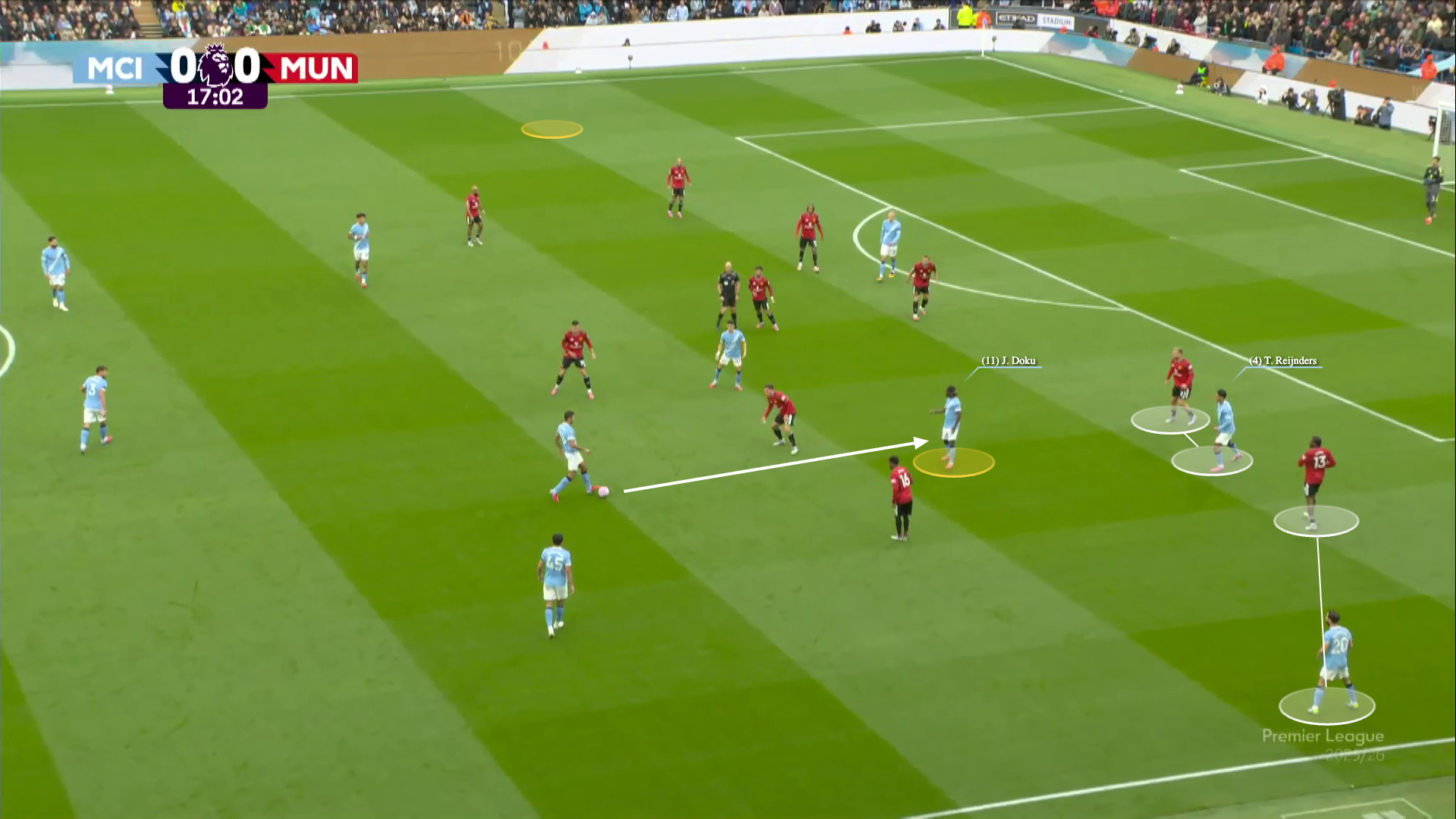 A screengrab illustrating Tijjani Reijnders standing next to Man United's Luke Shaw preventing Luke Shaw from leaving his position. This image shows the space this leaves for Man City's Jeremy Doku to receive the ball.