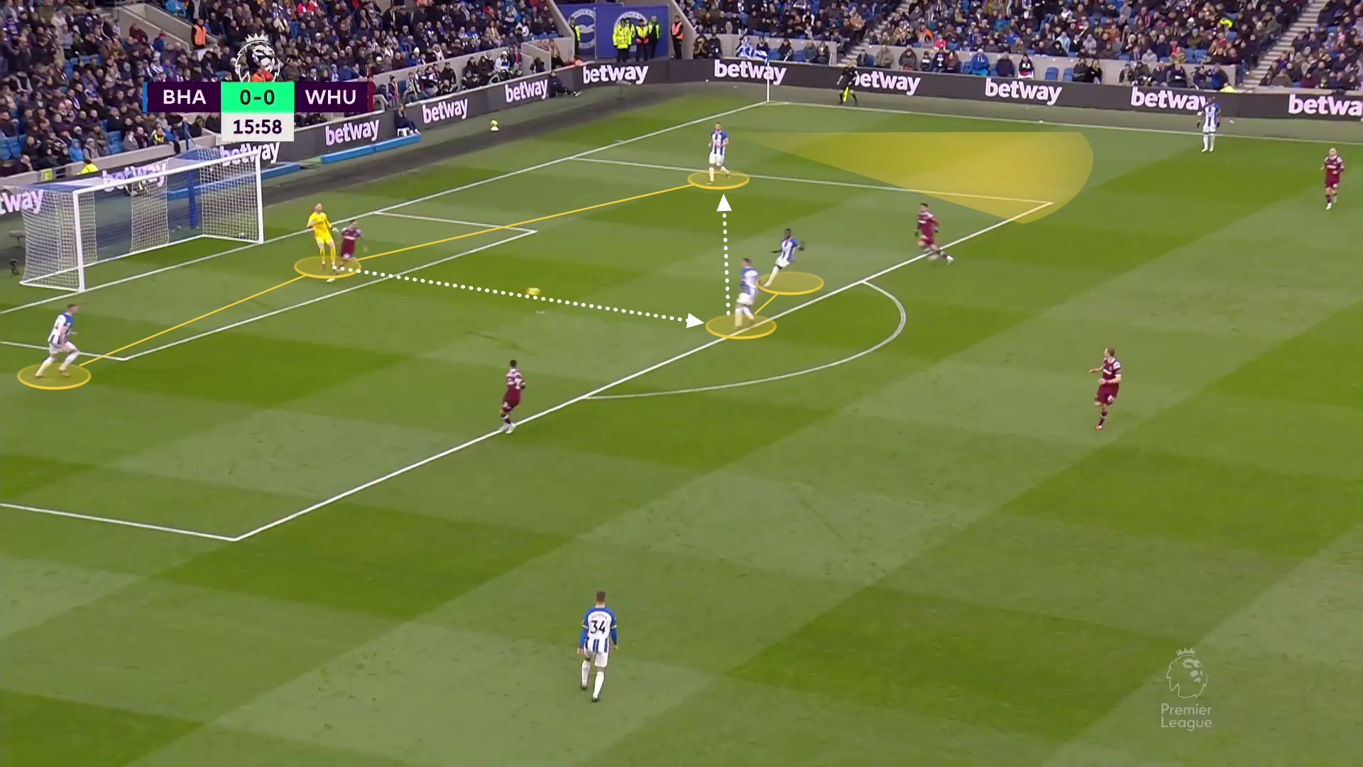 Screengrab showing how midfielder receive passes under pressure from the goalkeeper in De Zerbi's sides. The midfielder here then passes the ball to his centre back who is unmarked.