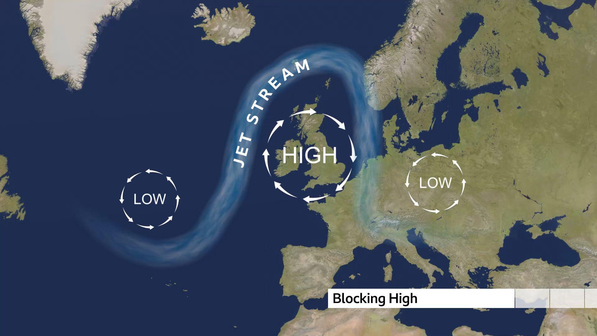 A map of the north Atlantic showing western Europe. A stylised depiction of jet stream moves across the map, with a blocking area of high pressure drawn overhead the UK. Elsewhere, low pressure systems are marked on the map, as they are diverted away elsewhere.