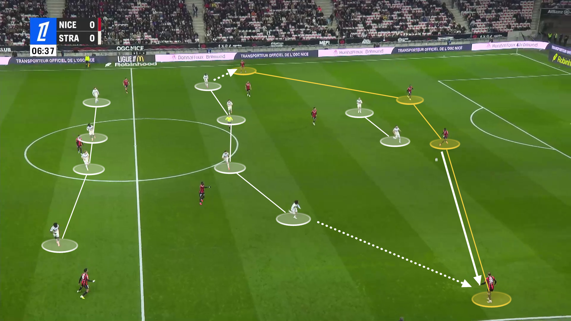 Graphic showing how Strasbourg opted for a 4-4-2 shape higher up, off the ball, against Nice. This made pressing the full-backs easier than in their 5-2-3 shape.