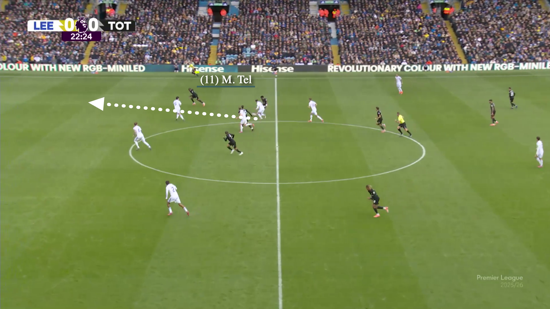 Screengrab from Leeds vs Spurs this season in which Spurs have won a loose ball in midfield before Kudus plays a pass in behind the disorganised Leeds' defence for Tel, who is running in behind.