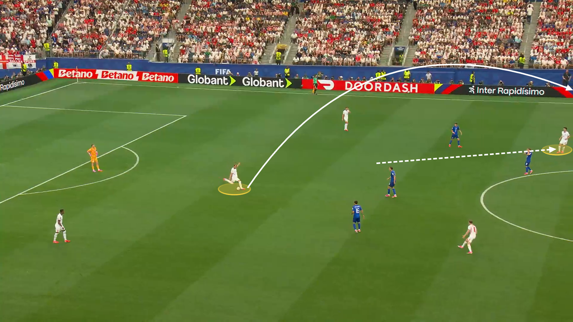 Screen grab of England’s position during build up against Croatia. The image shows Kane in a deep position, about the play a long pass. Drawn is an arrow showing the trajectory of the long pass.