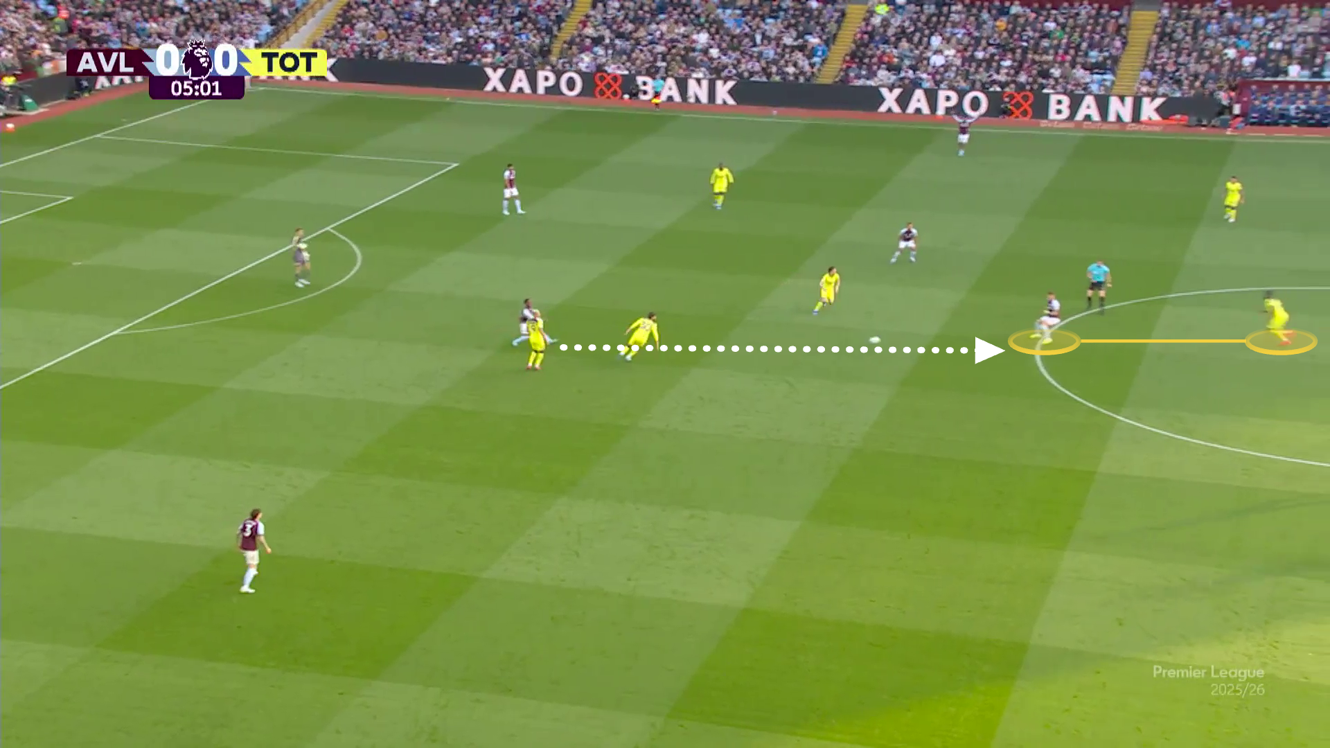 Spurs' central pressing trap forces Villa to play dangerous passes to their attackers who appeared free. In this instance Danso anticipates the pass and wins the ball back - starting a Tottenham attack