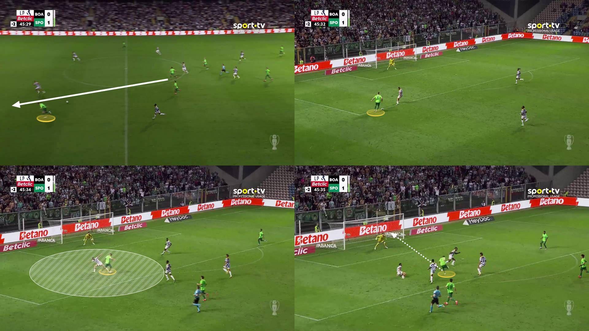 A four-way picture of Viktor Gyokeres playing at Sporting