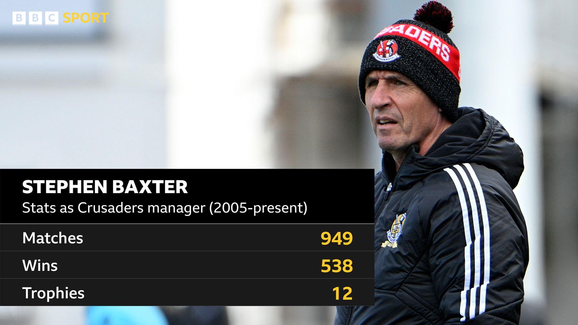 Stephen Baxter's stats at Crusaders