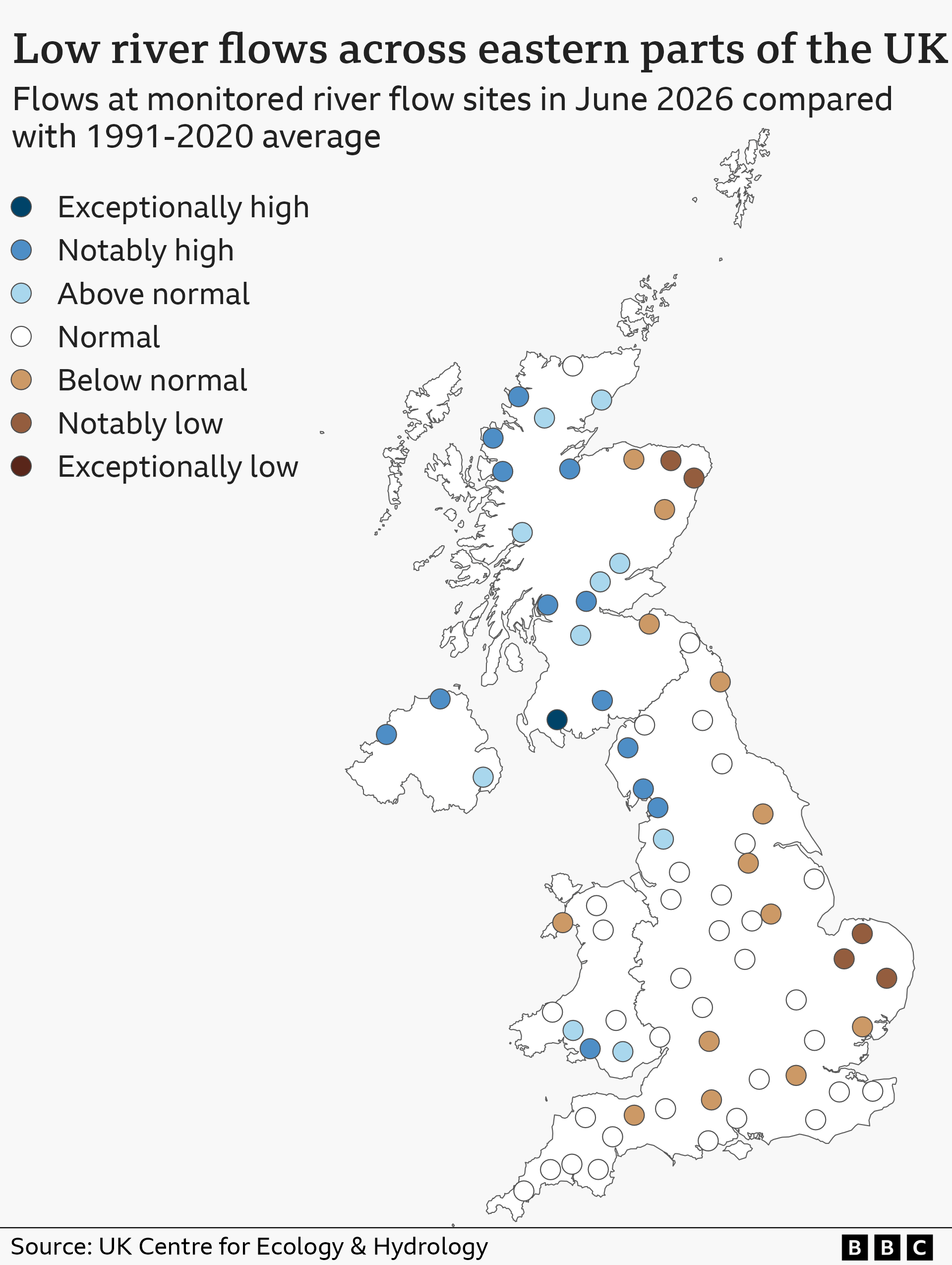 Map of the UK with coloured dots on, which denote measurements of river flows. Measurements are classed as above notably high (blue) or normal (light blue), normal (white), below normal (light brown) or notably or exceptionally low (darker browns). Most river flows in eastern parts of England and Scotland are below normal or lower, while flows in north west England, the west of Scotland and Northern Ireland are above normal or higher. Flows in central and southern England, and Wales are mostly normal. 