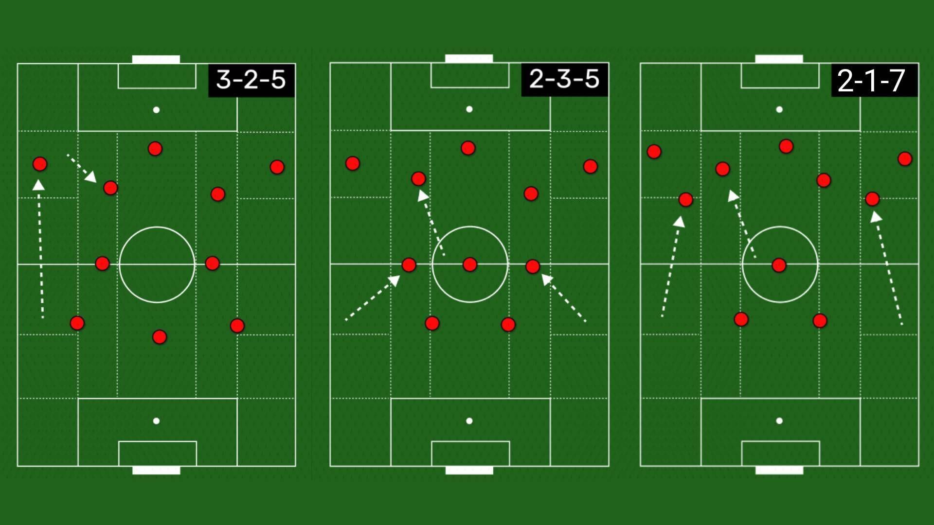 Visualisation of the tactics explained in the article