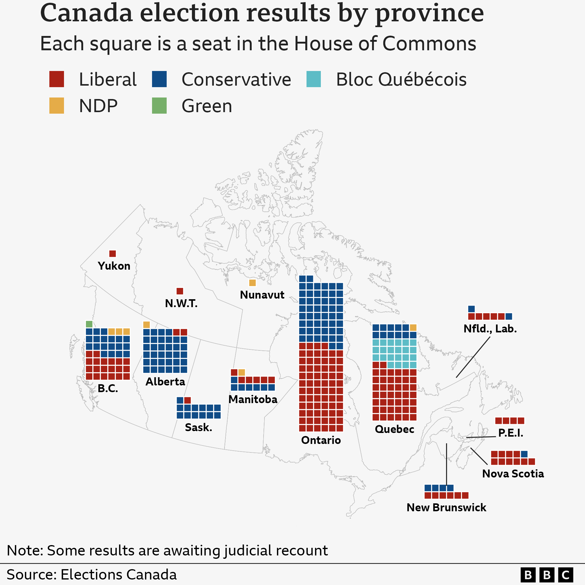 A map showing the number of seats won by each party across Canada’s 13 provinces. Seats are broken down as follows:
Ontario - Liberal 70 seats, Conservative 52
Quebec - Liberal 44 seats, Bloc Quebecois 22, Conservative 11, NDP 1
British Columbia - Liberal 20 seats, Conservative 19, NDP 3, Green 1
Alberta - Conservative 34 seats, Liberal 2, NDP 1
Manitoba - Conservative 7 seats, Liberal 6, NDP 1
Saskatchewan - Conservative 13 seats, Liberal 1
Nova Scotia - Liberal 10 seats, Conservative 1
New Brunswick - Liberal 6 seats, Conservative 4
Newfoundland and Labrador - Liberal 5 seats, Conservative 2
Prince Edward Island - Liberal 4 seats
Northwest Territories - Liberal 1 seat
Yukon - Liberal 1 seat
Nunavut - NDP 1 seat