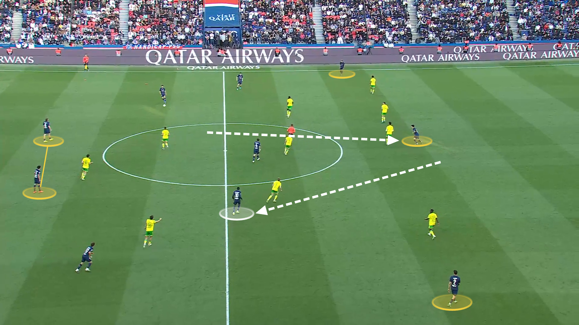 Screengrab showing how PSG have rules for which areas of the pitch they try and occupy at all times, including the two centre back positions, the left and right wing and the centre forward position. This example shows how a midfield has moved into the centre forward position as the natural striker, Dembele, has dropped into midfield. 