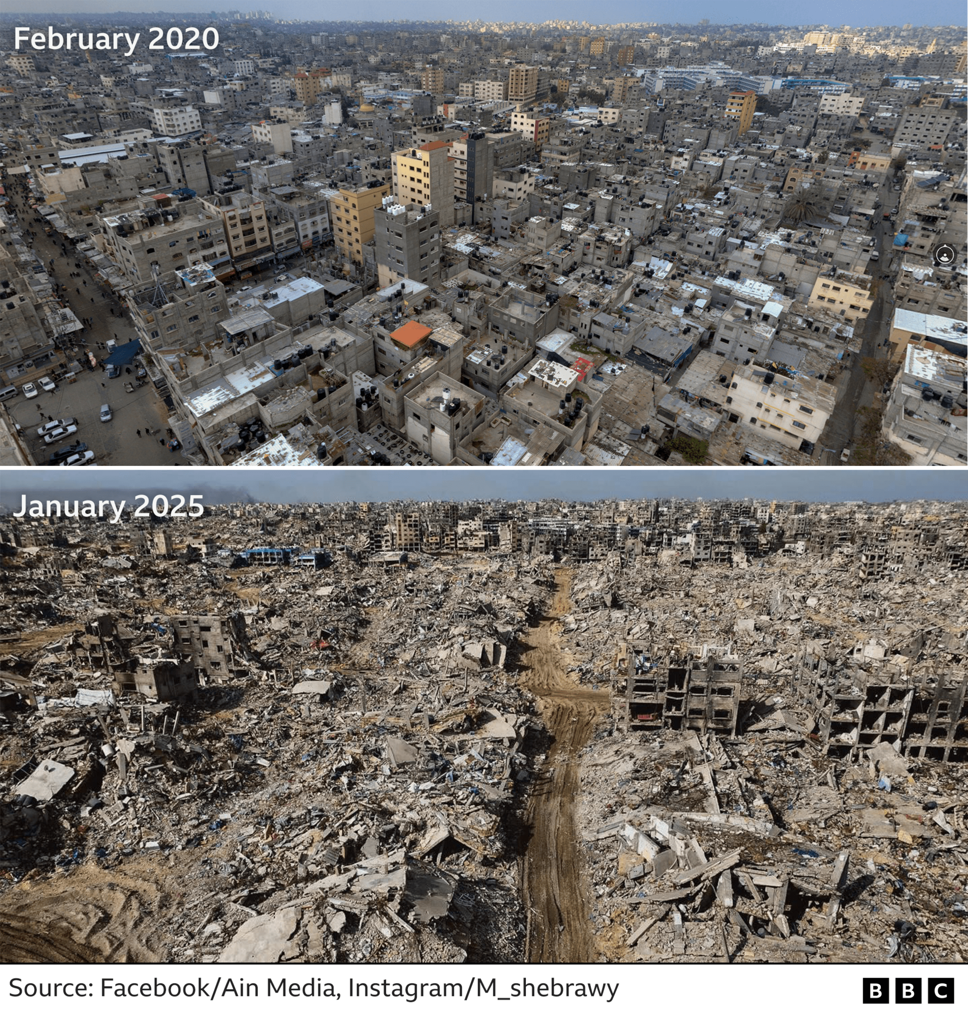 A composite image showing damage to Jabalia in Gaza over the course of the war. The top image shows city buildings undamaged, while the bottom image shows intense destruction of buildings. 