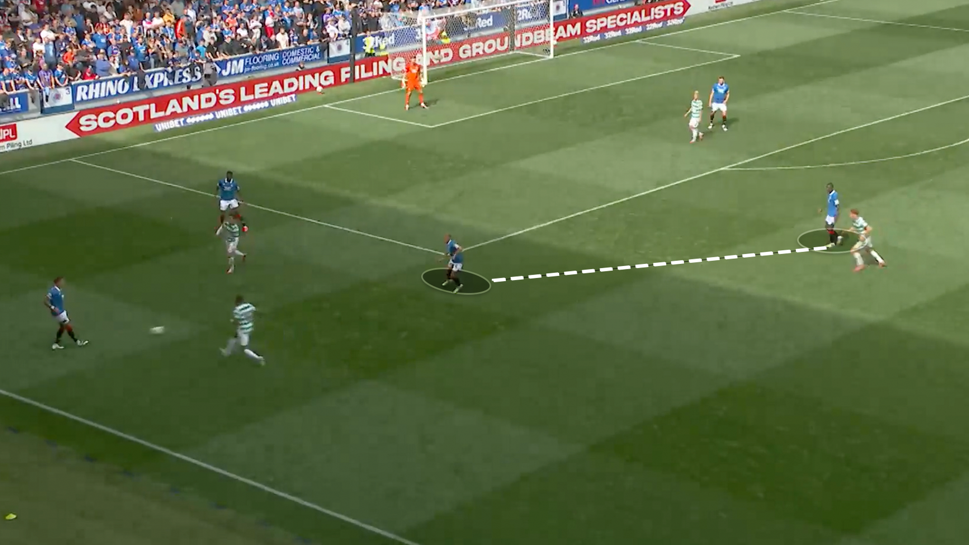 A screengrab from Rangers' match against Celtic showcasing the midfield two playing closer together.