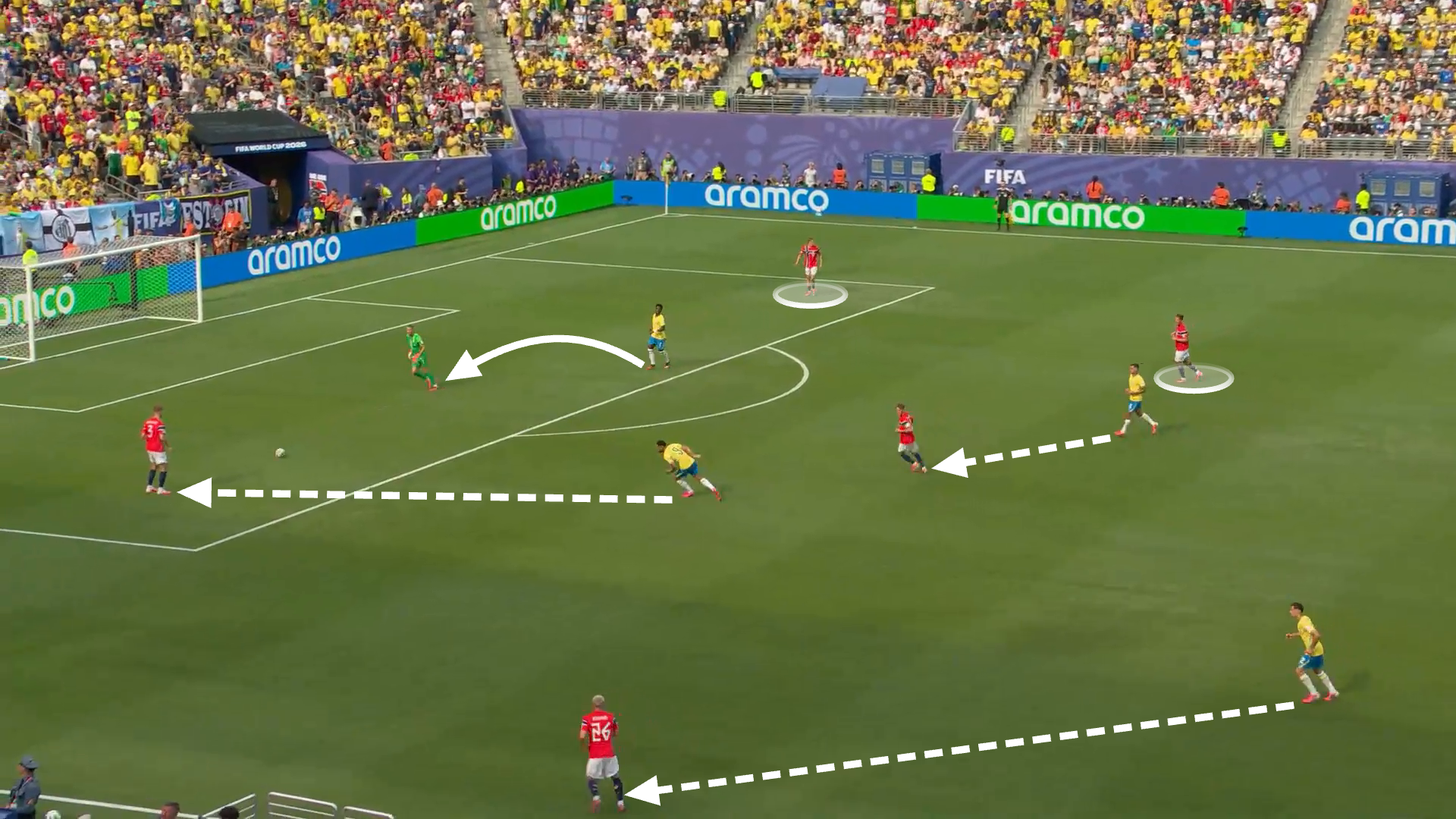 A screen grab from Norway vs Brazil showing an example of Brazil’s press vs their deep build up.