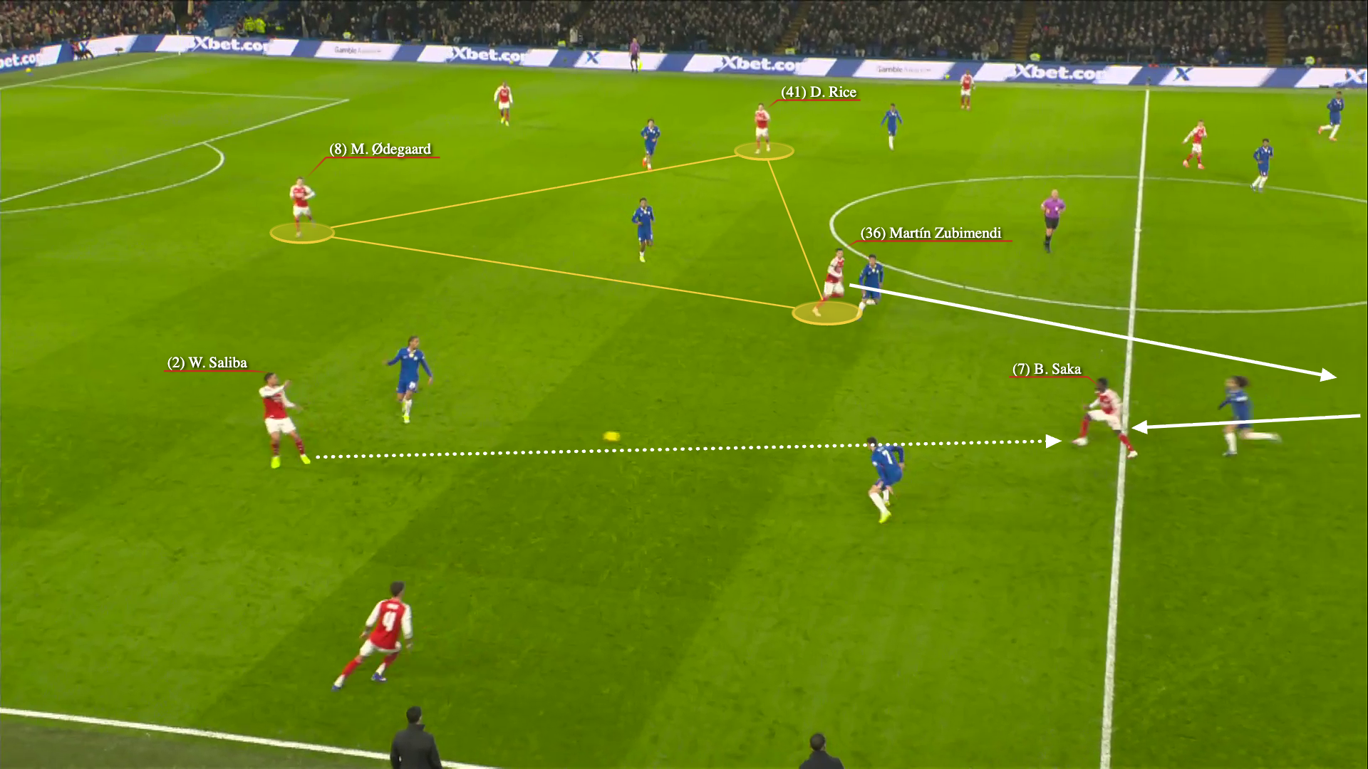 Screengrab showing Bukayo Saka dropping deep against Chelsea with Martin Zubimendi pushing on to fill the space he leaves open on the right wing