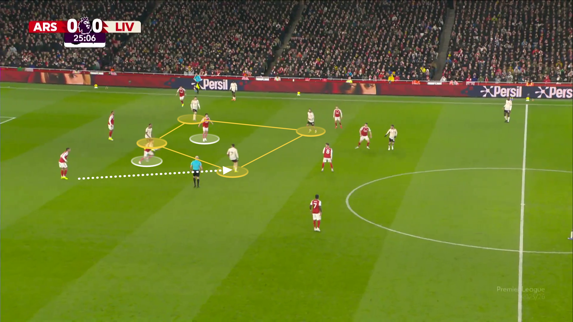 Screengrab of Wirtz dropping deep to form a midfield overload against Arsenal. 