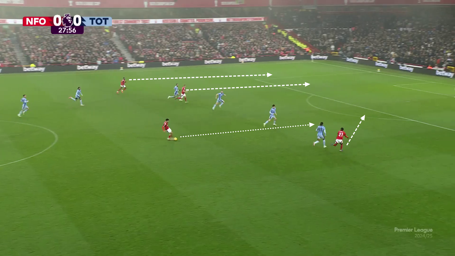 A graphic showing the runs Nottingham Forest players could make in an attack