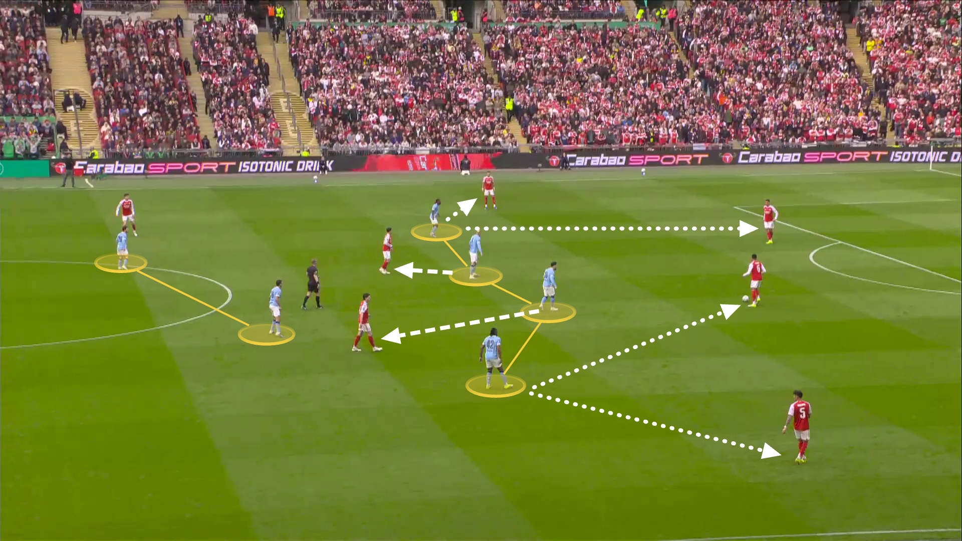 Annotated screengrab showing Man City's 4-2-4 defensive shape.
