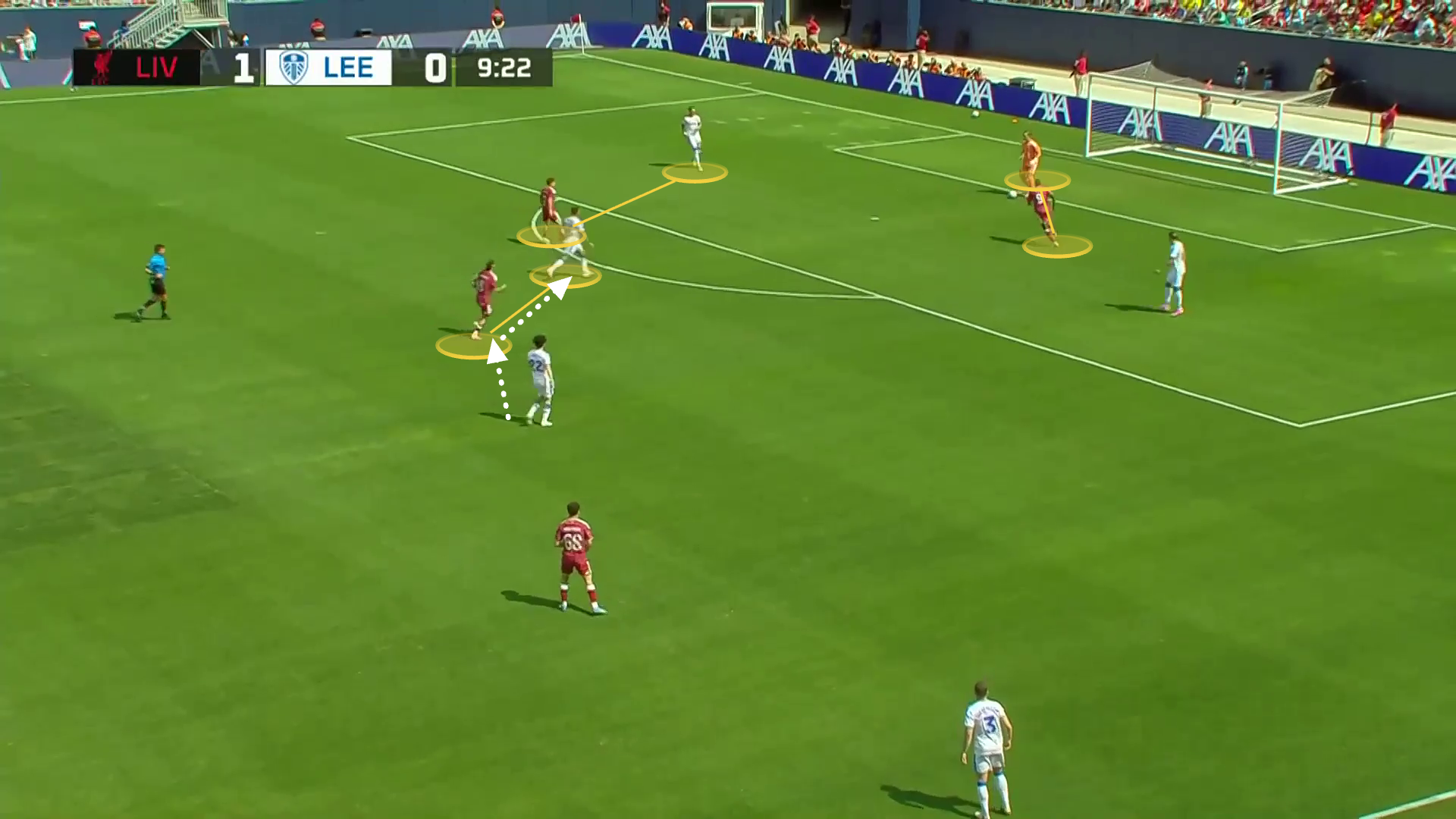 Image showing Liverpool's press against Leeds in pre-season.