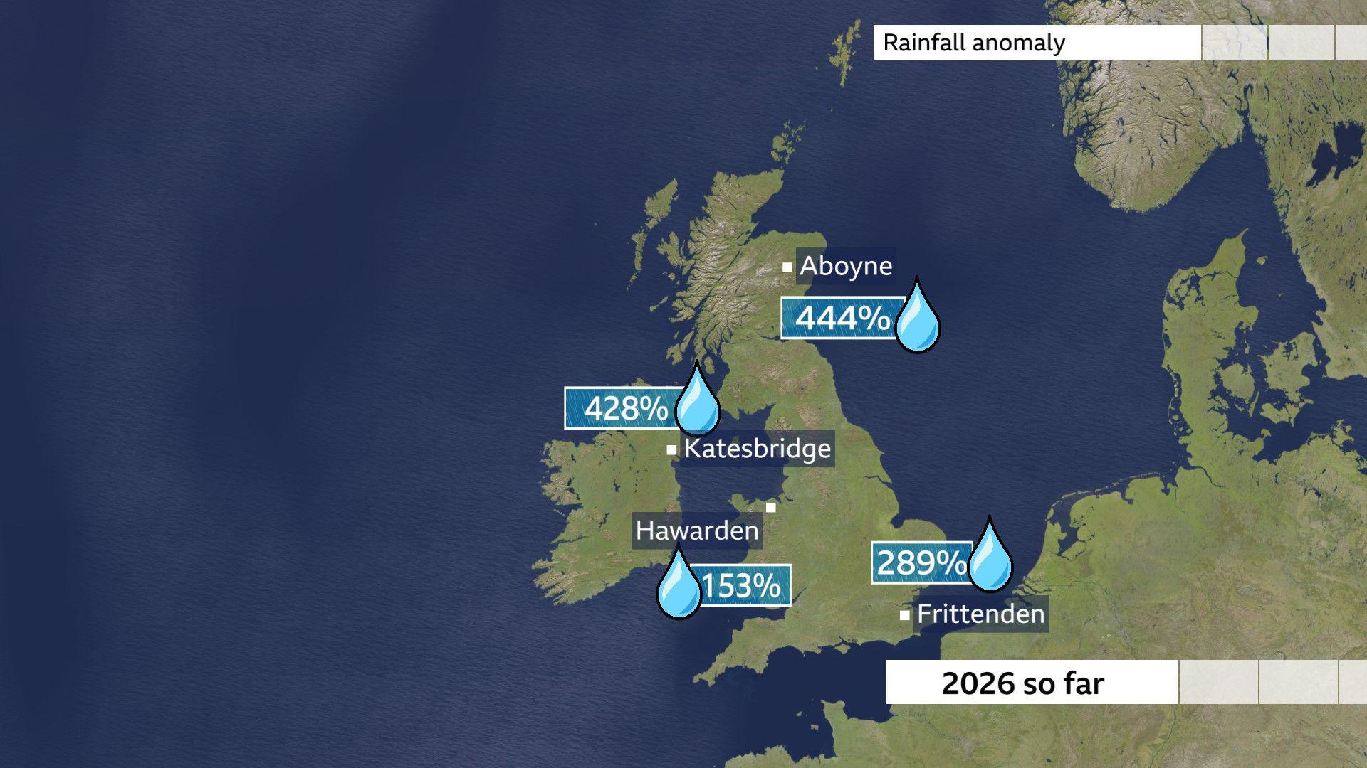 Weather map of the United Kingdom showing rainfall anomalies in the UK so far - including a 428% rain increase from the same time period in 2025 and 2026 in Katesbridge; 444% in Aboyne; 289% in Frittenden and 153% in Hawarden