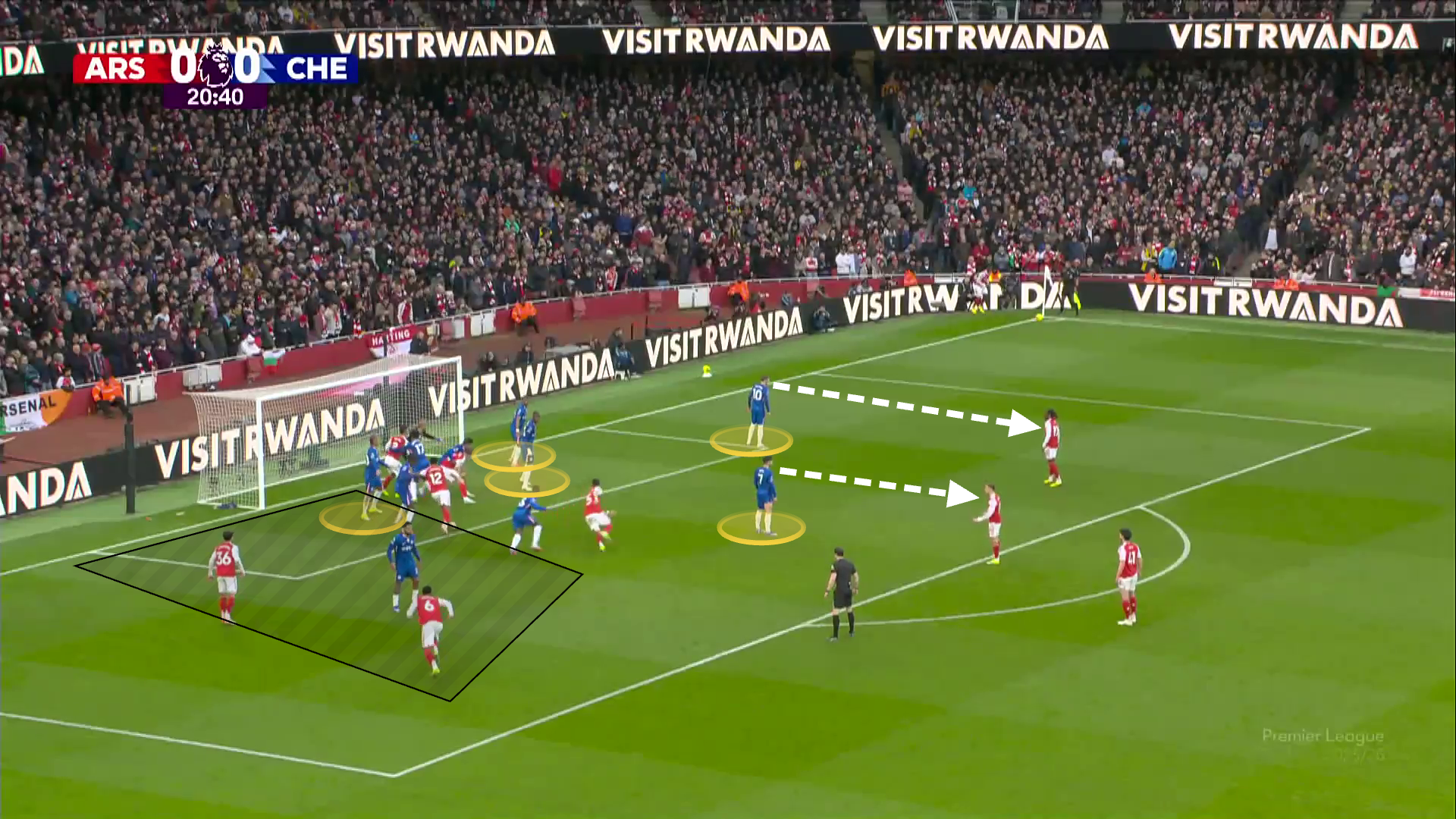 Screengrab of Chelsea's defensive shape at a corner against Arsenal, and the space left at the back post.