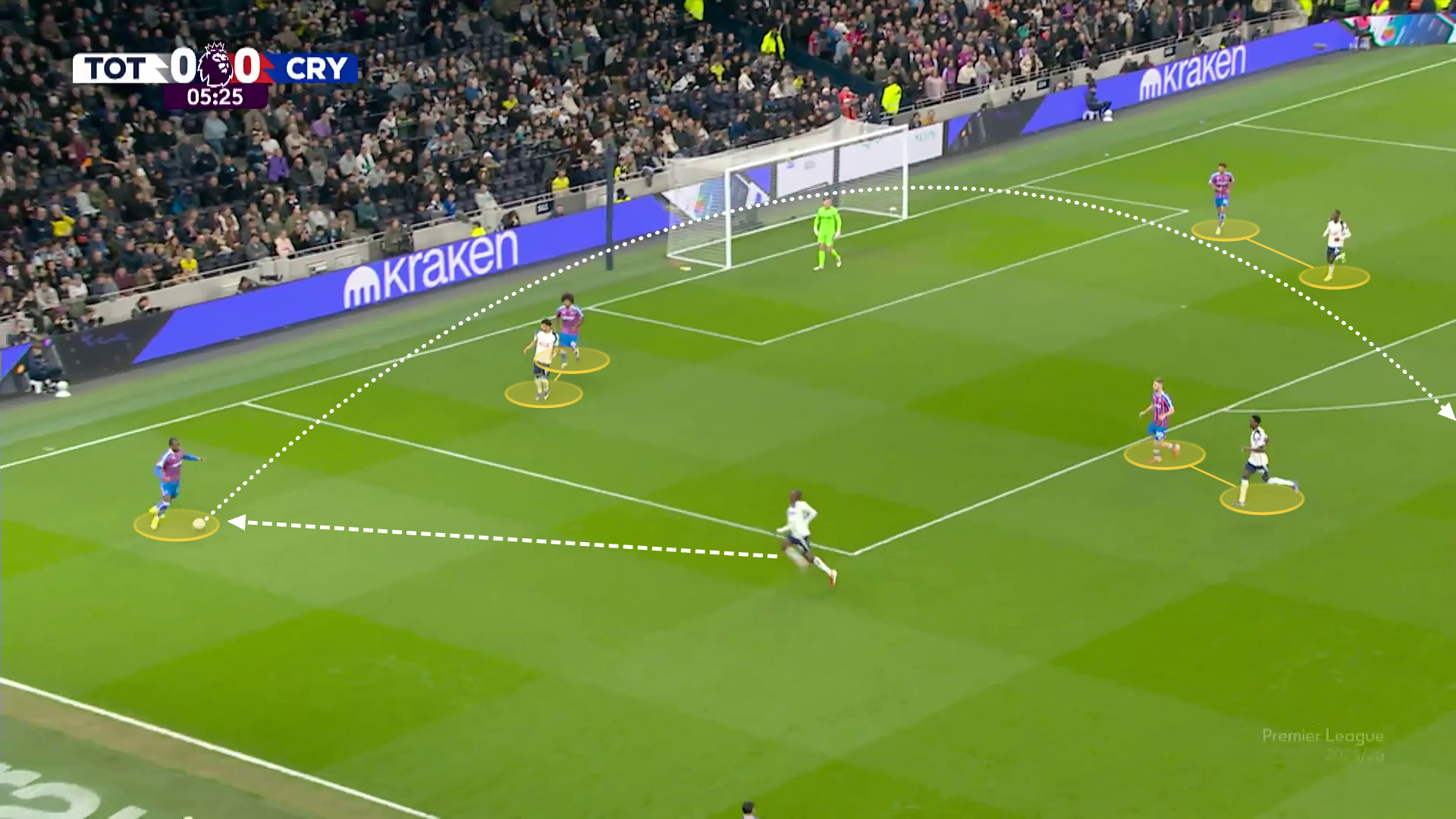 Screengrab showing Palace's wide defenders with time to play a long pass against Spurs' ineffective press.