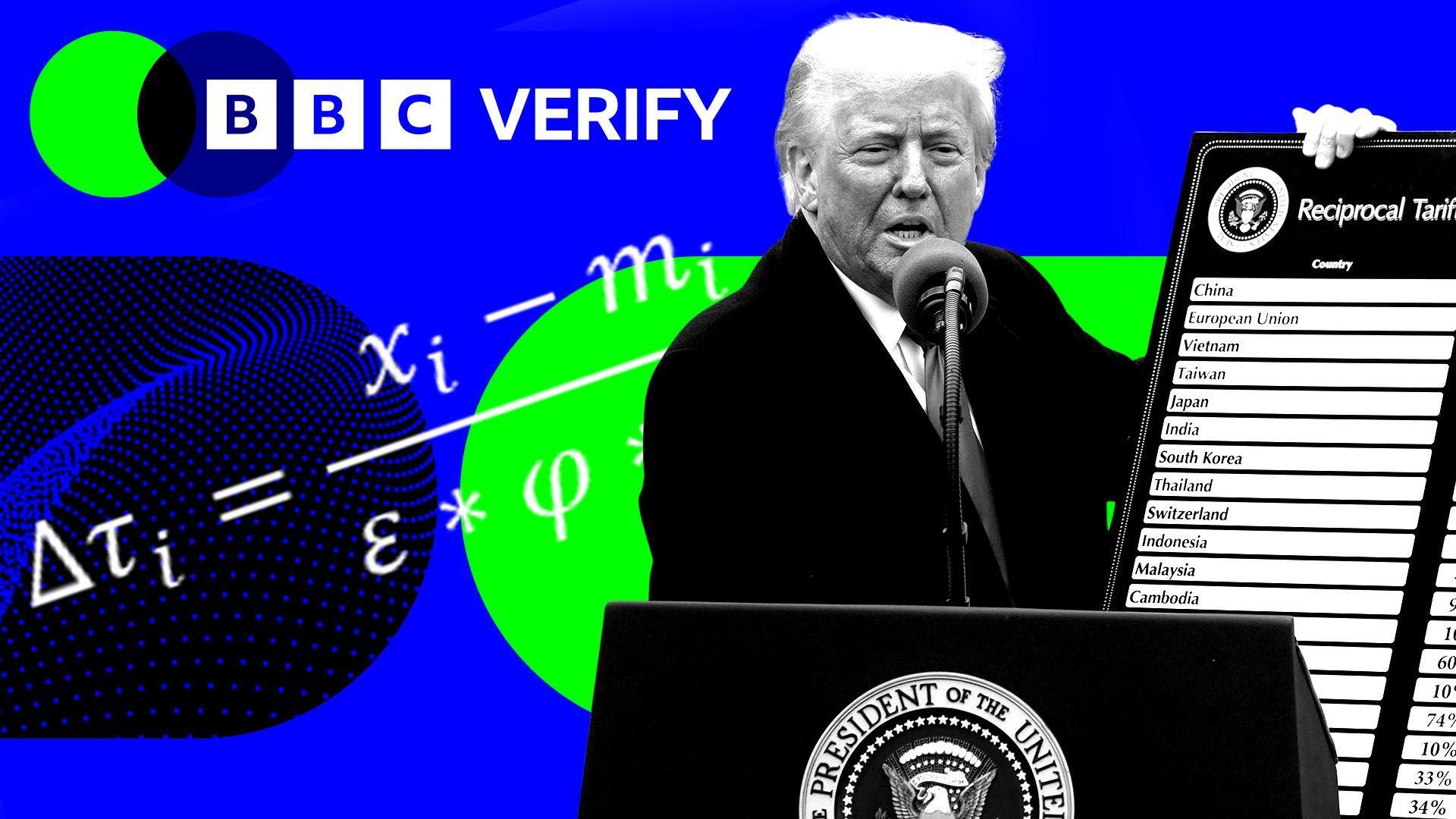 Donald Trump holds aloft a chart detailing his new tariff regime. He is wearing a dark suit. An equation showing how they arrived at the tariffs is imposed over the image, and the BBC Verify colours are in the background.