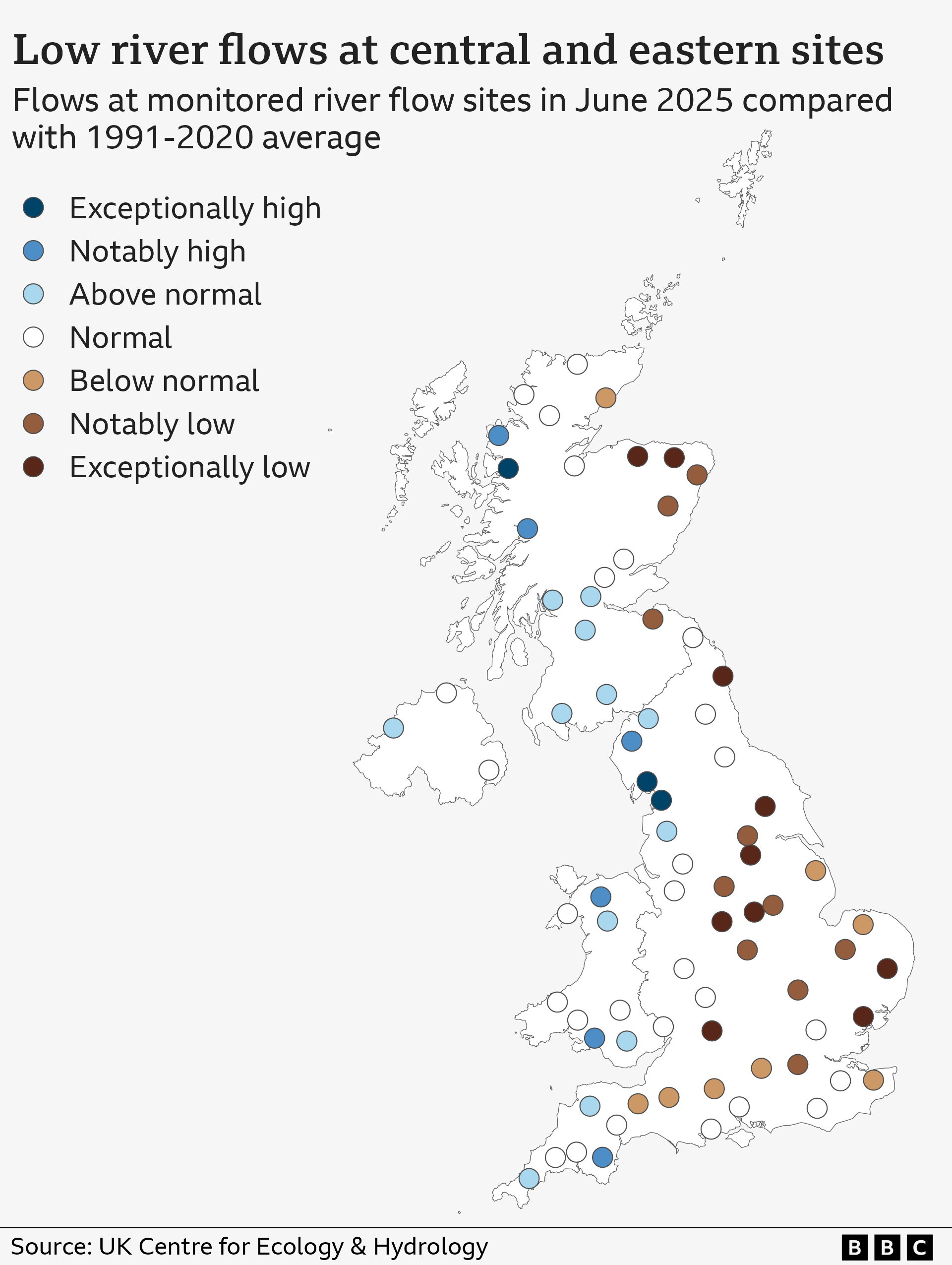Map of the UK with coloured dots on, which denote measurements of river levels. All measurements are classed as normal (white), below normal (light brown) or notably or exceptionally low (darker browns). None are above normal.