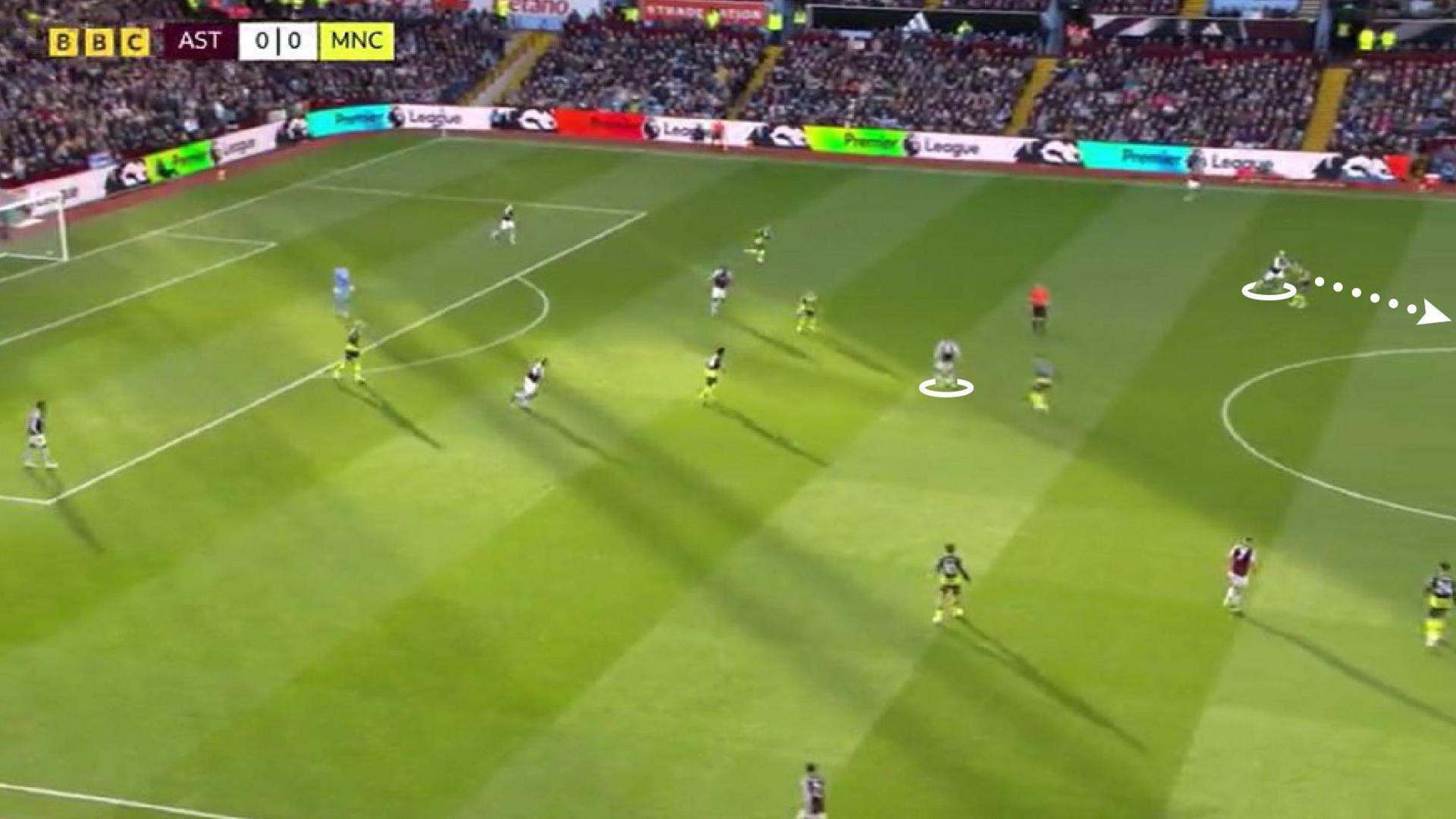 Graphic showing a move for Aston Villa's goal against Manchester City as Youri Tielemans, with the ball, spots Morgan Rogers making a run on the left