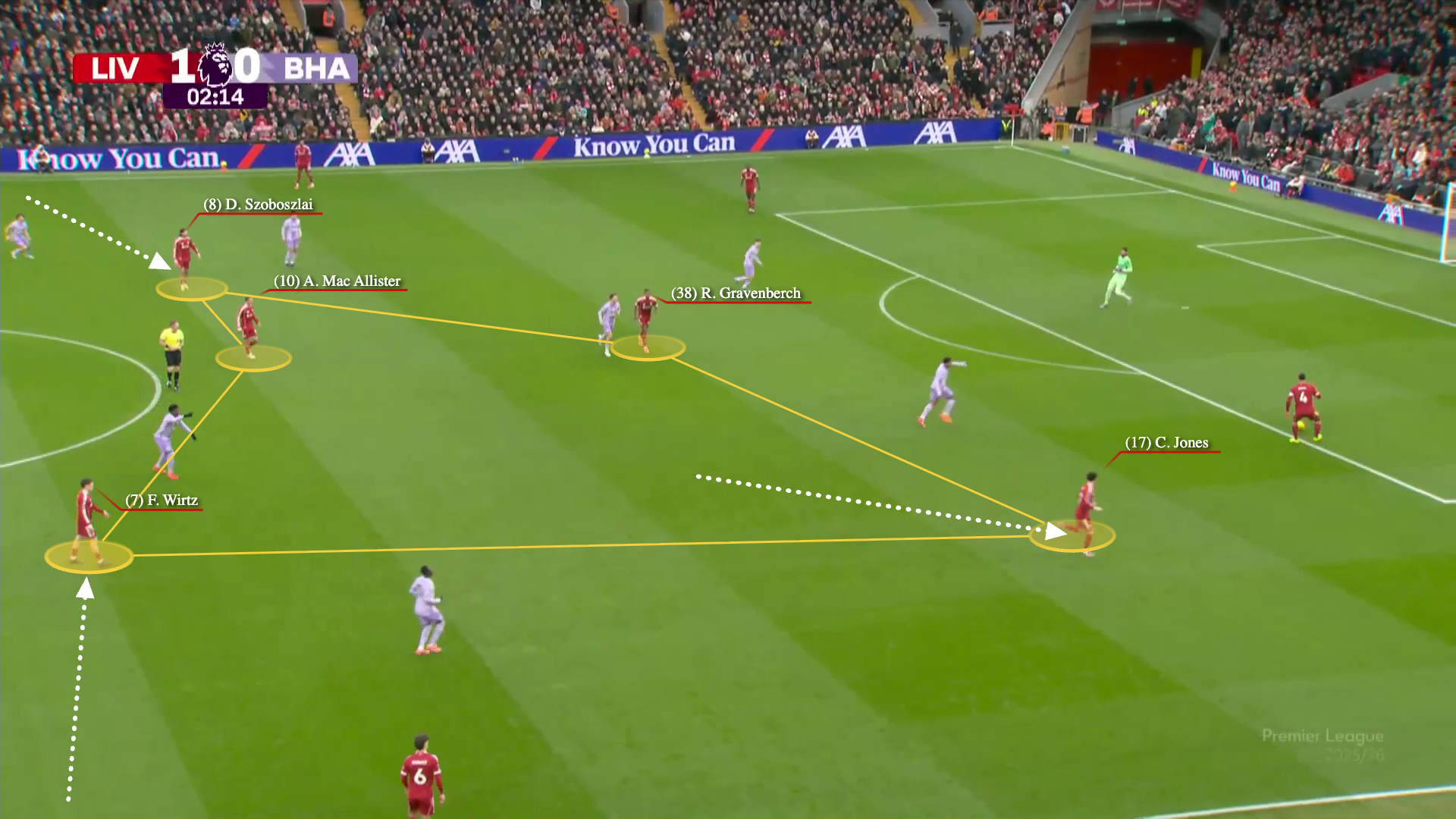 Liverpool tactical analysis 