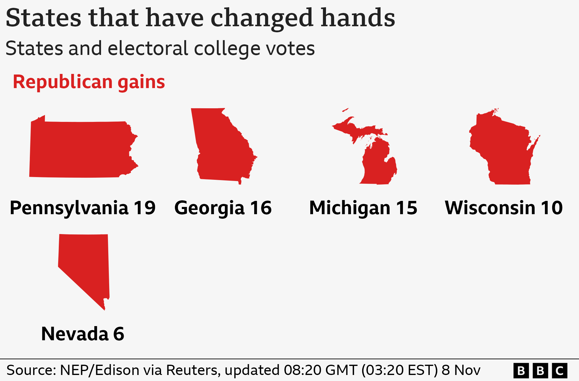 Maps showing the states that have changed hands are Pennsylvania, Georgia, Michigan, Wisconsin, Nevada which have gone Republican