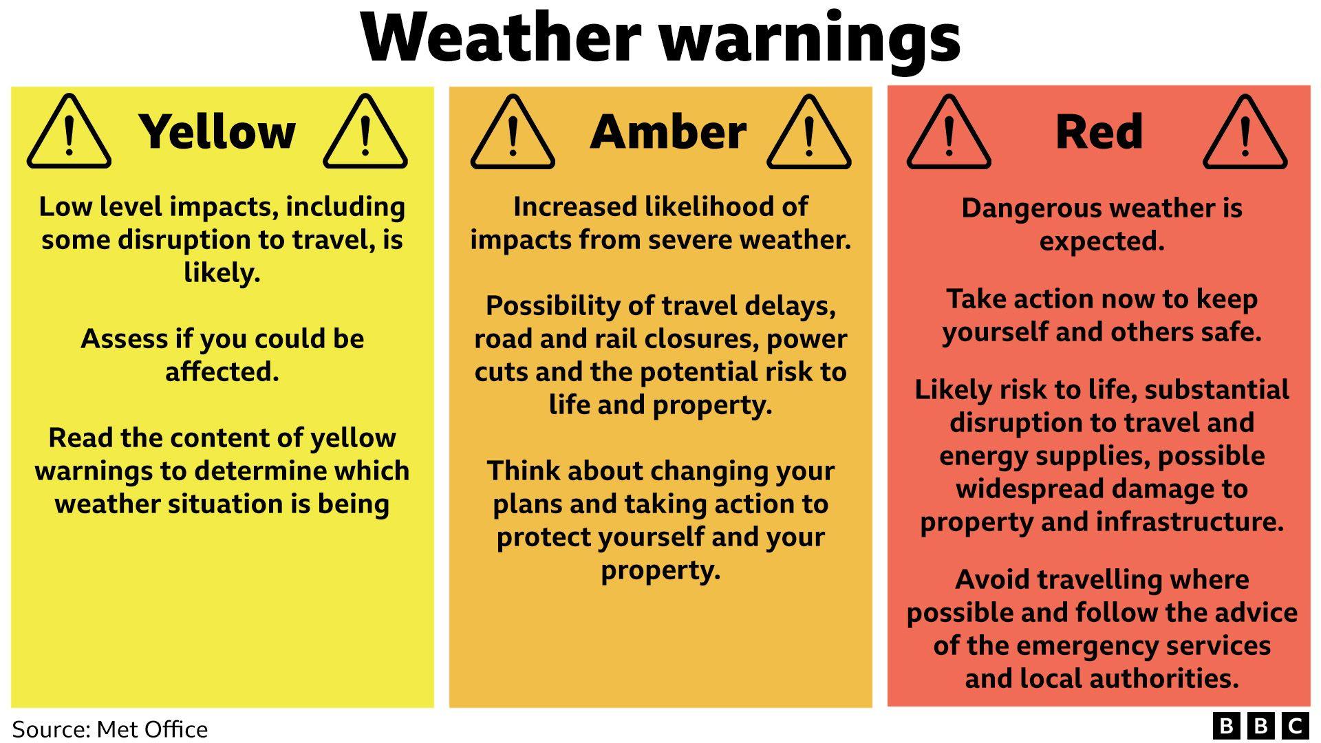 இன்று பிரித்தானியாவைத் தாக்கும் 'சண்ட்ரா' புயலால் ஆம்பர் எச்சரிக்கை விடுக்கப்பட்டுள்ளது!