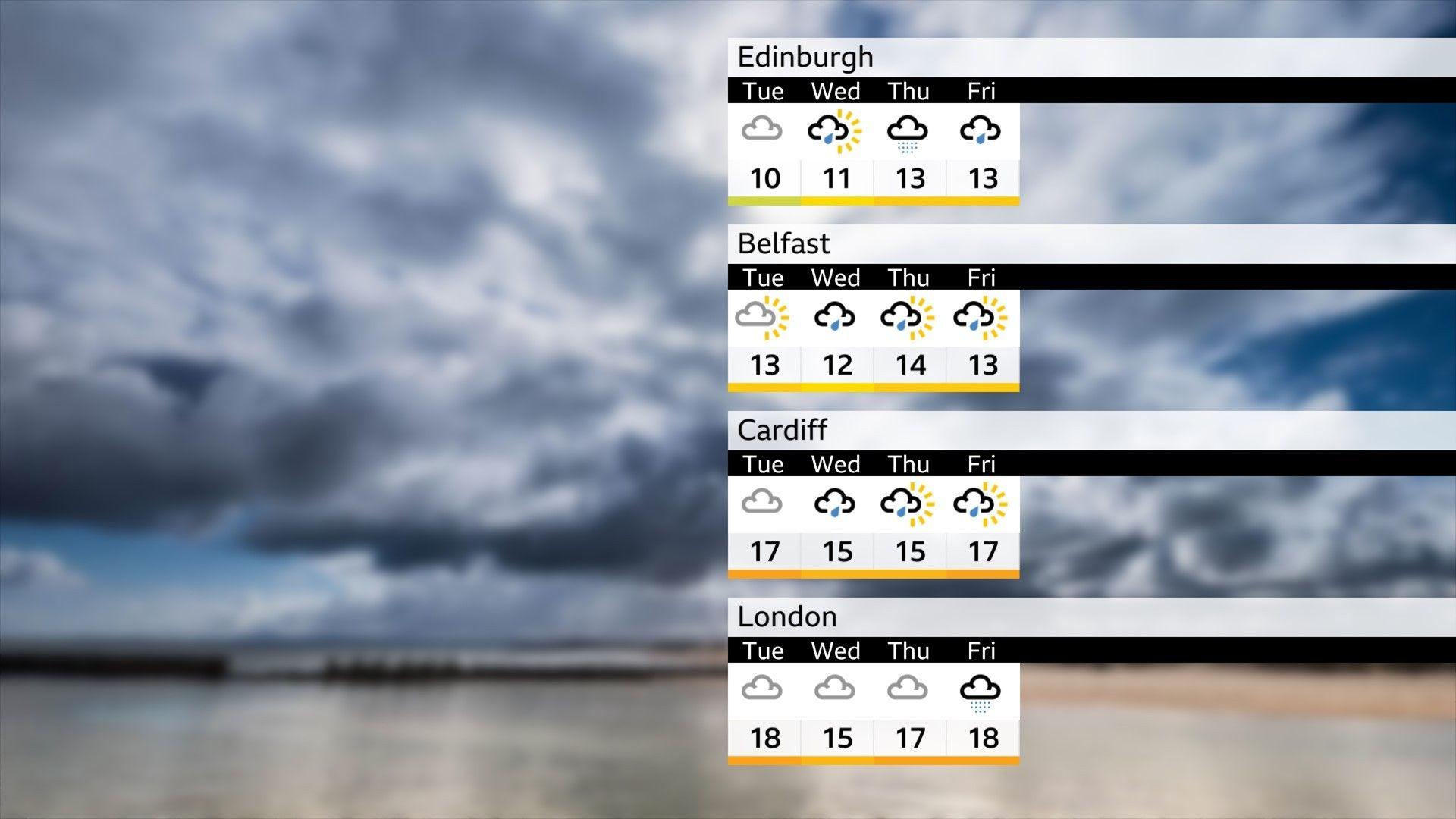Photograph of a cloudy beach and forecast icons from Tuesday to Friday for the four capitals
