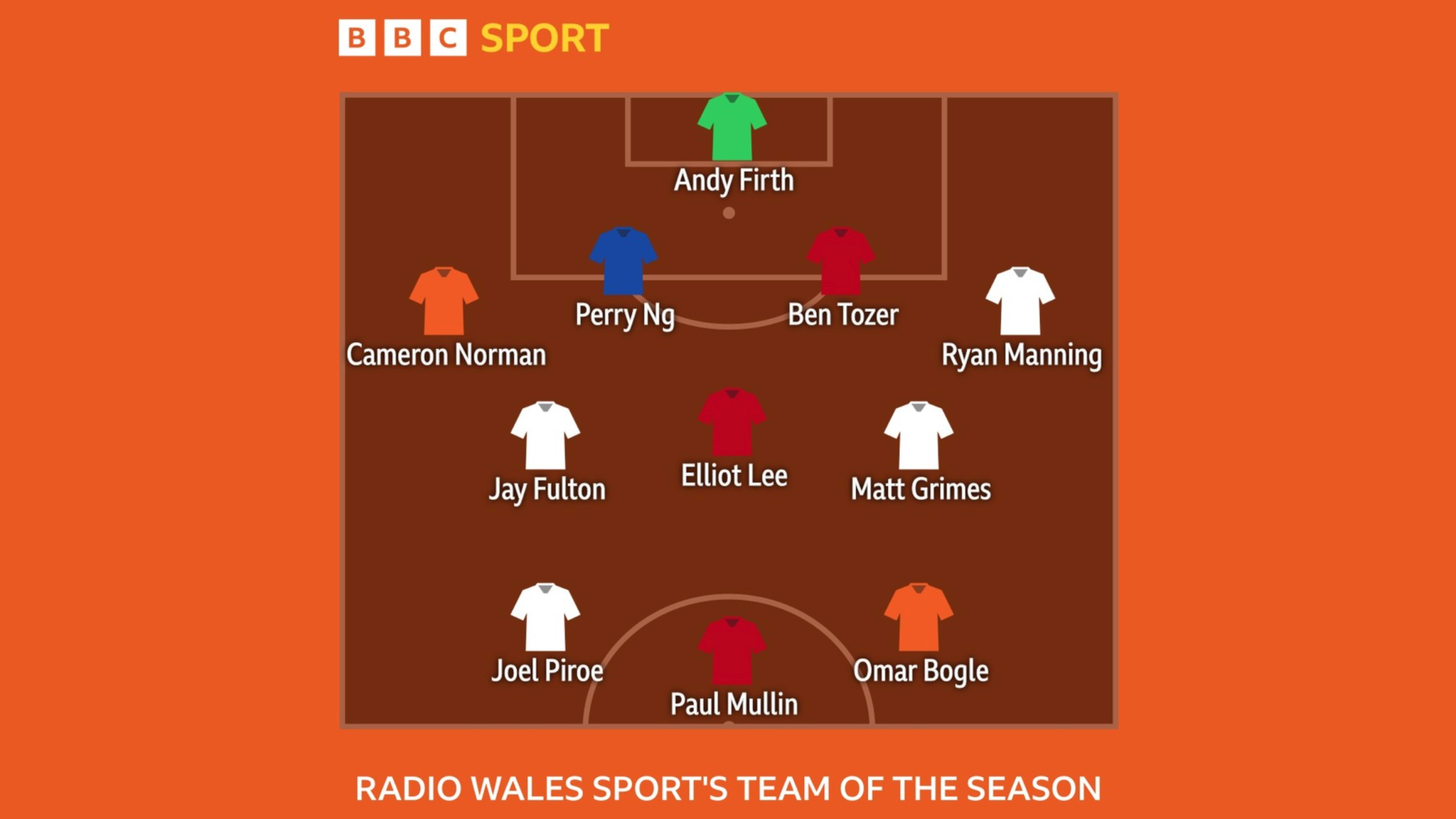 Radio Wales Sport's Team of the Season